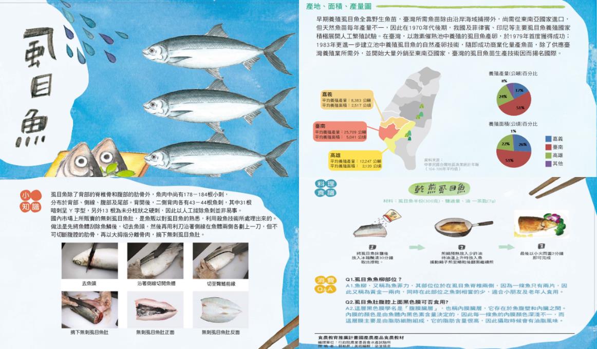 圖1教案