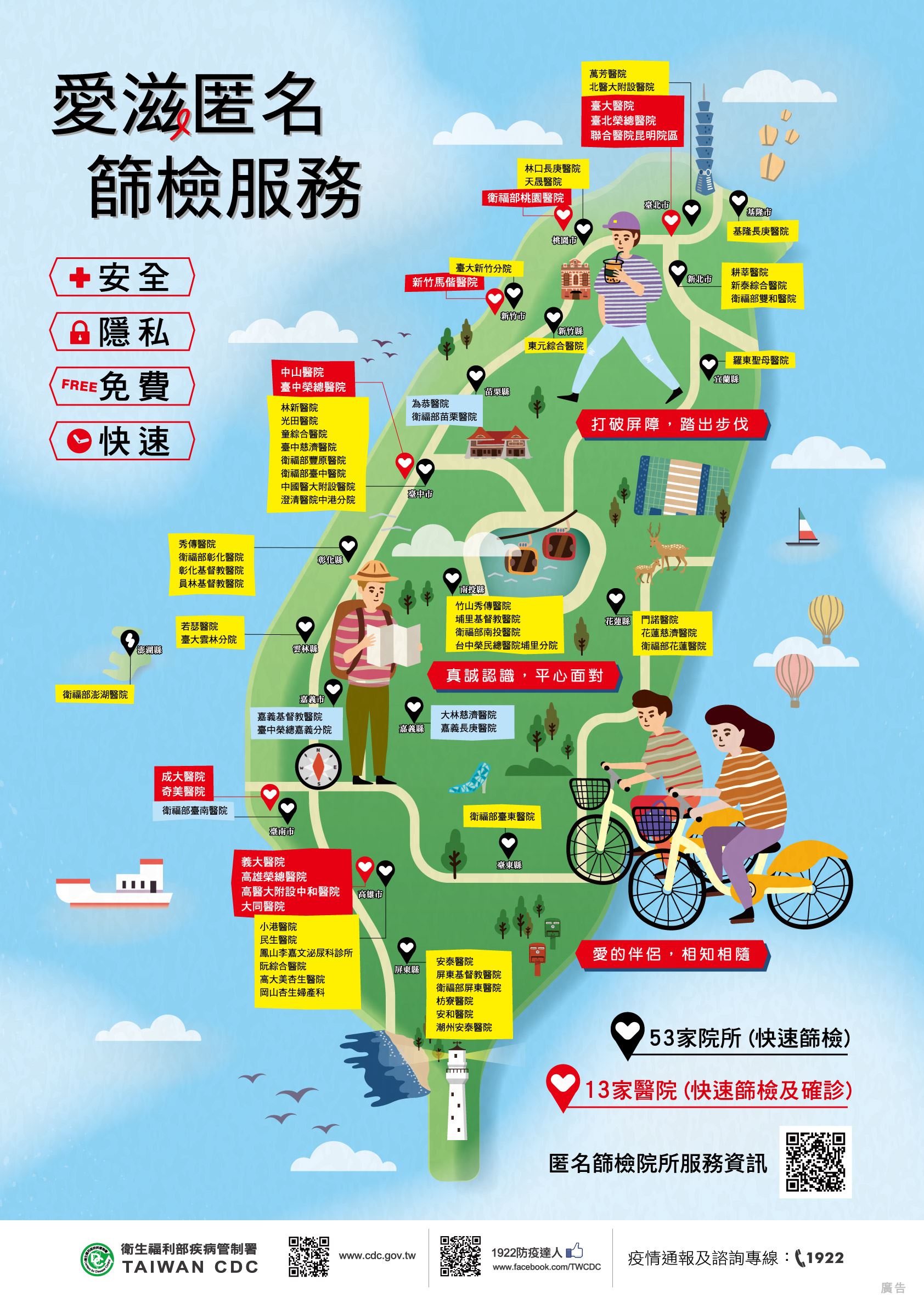 全台愛滋匿名篩檢醫院海報