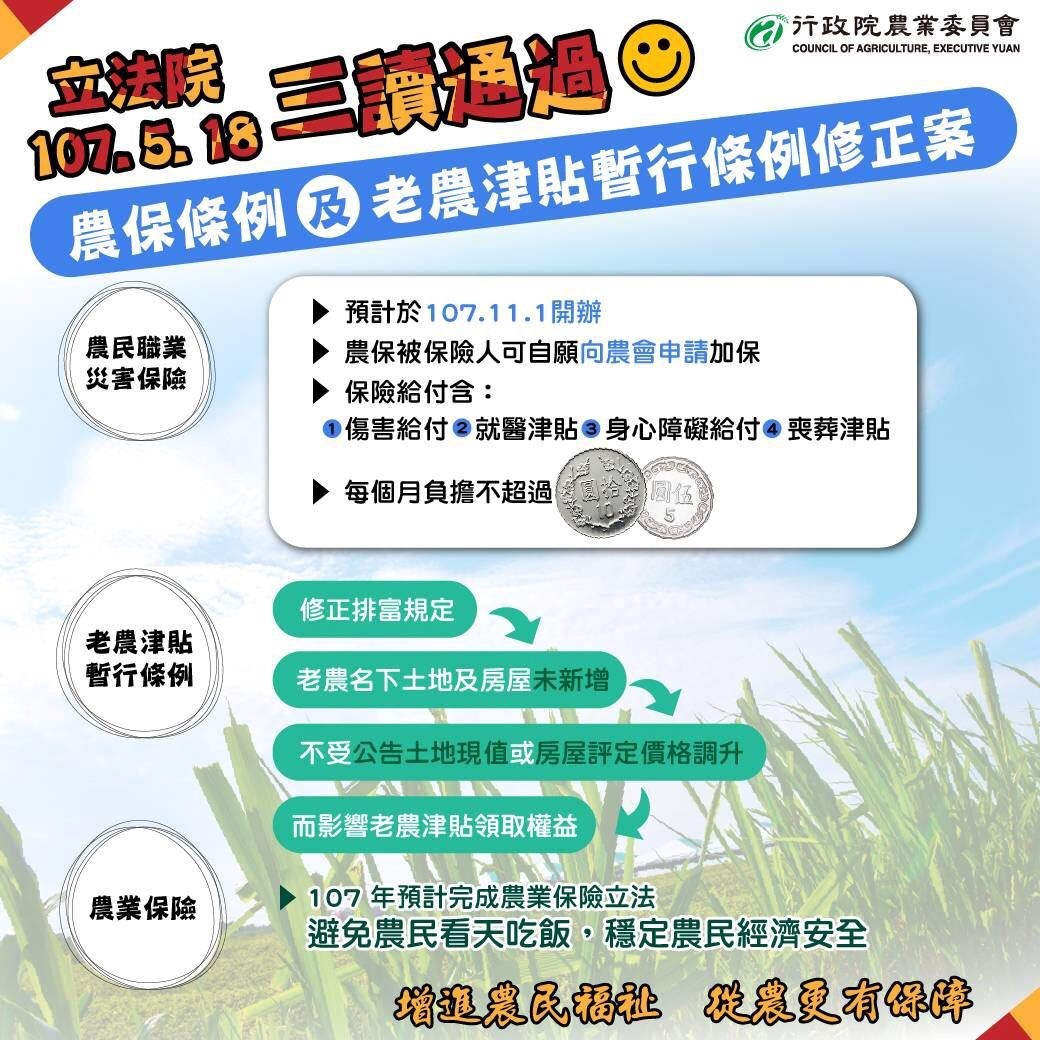 107年5月18法院三讀修正農保條例 !
