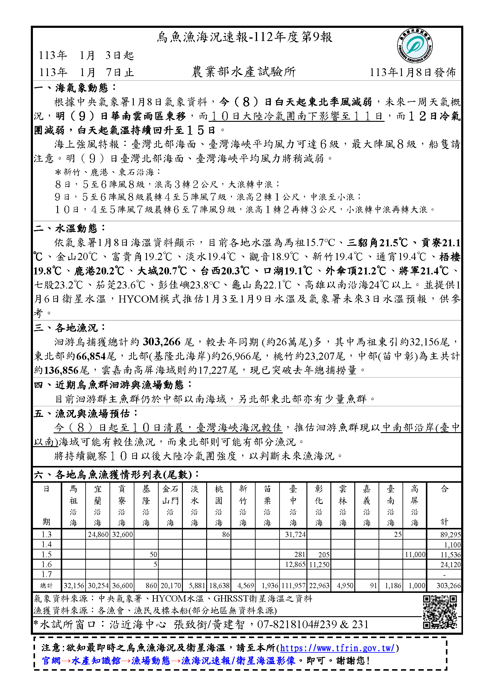 烏魚漁海況速報-112-第9報-0103-0107