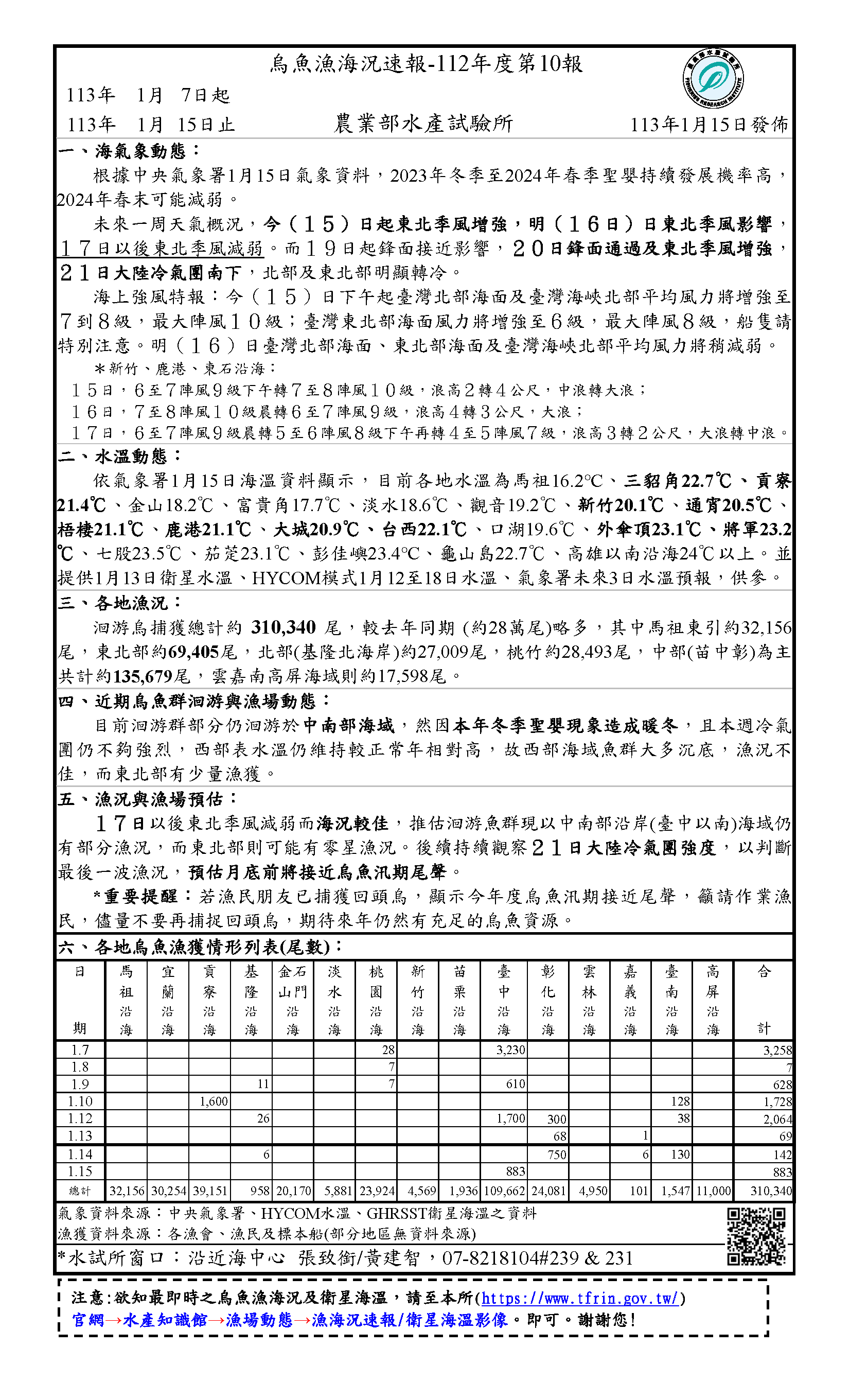 烏魚漁海況速報-112-第10報-0107-0115v2_頁面_1