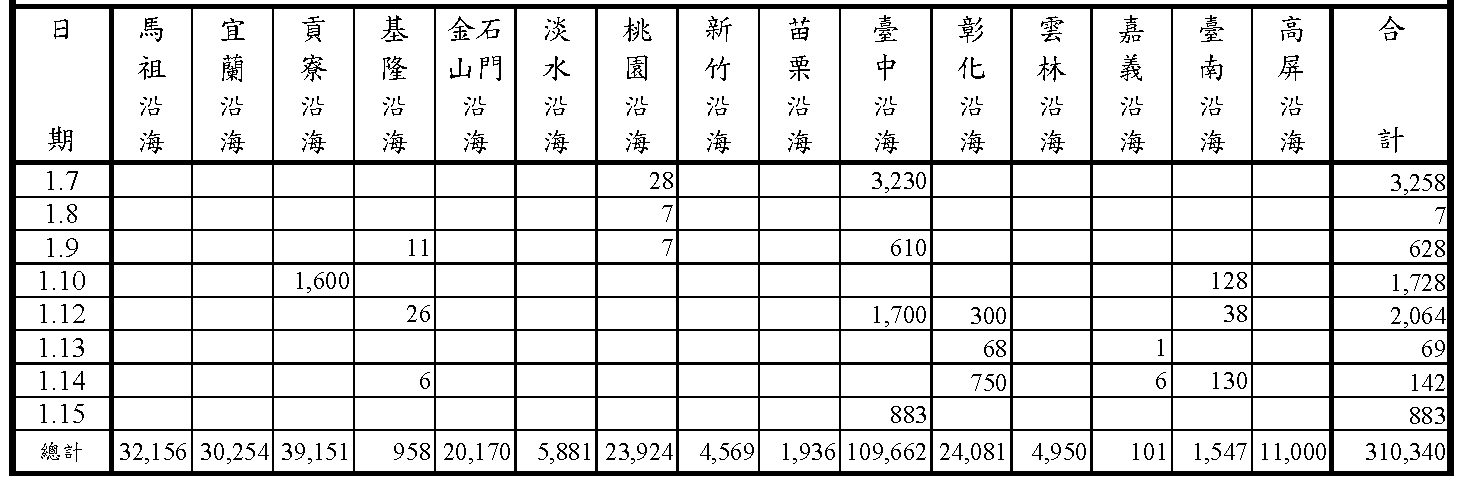 烏魚漁海況速報-112-第10報-0107-0115-漁獲情形2