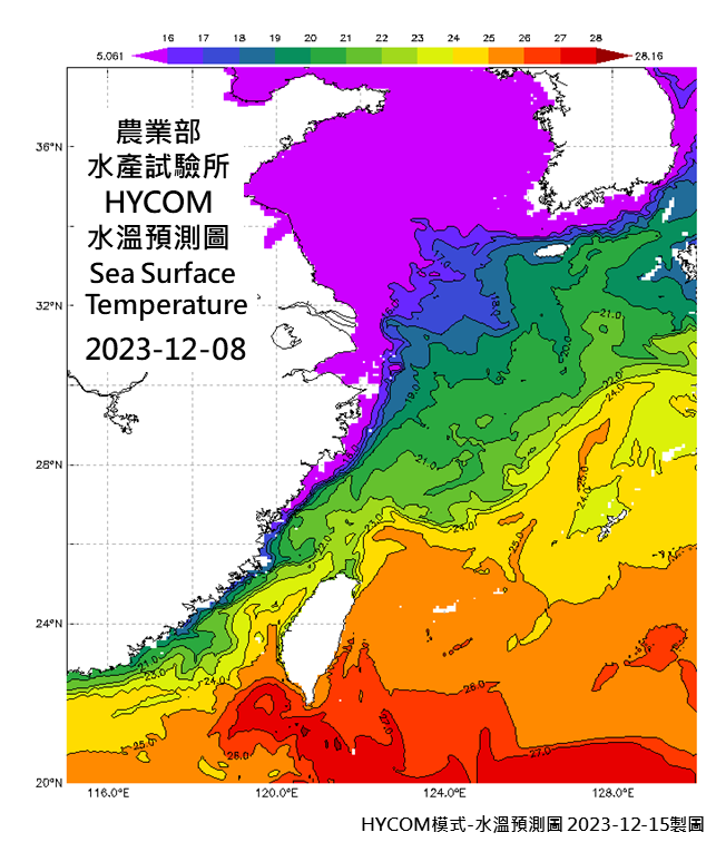 HYCOM-SST-Z0-ES-2023-1208
