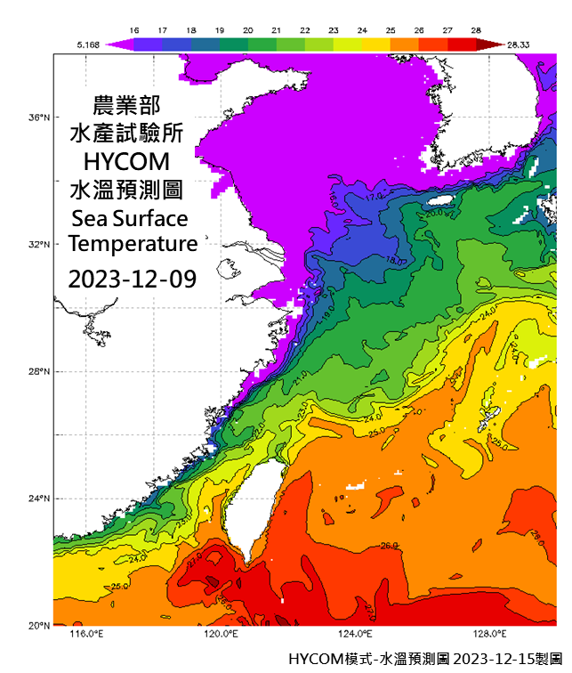 HYCOM-SST-Z0-ES-2023-1209