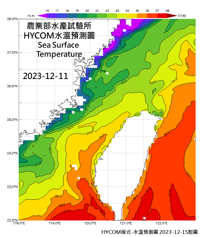 HYCOM-SST-Z0-L-2023-1211