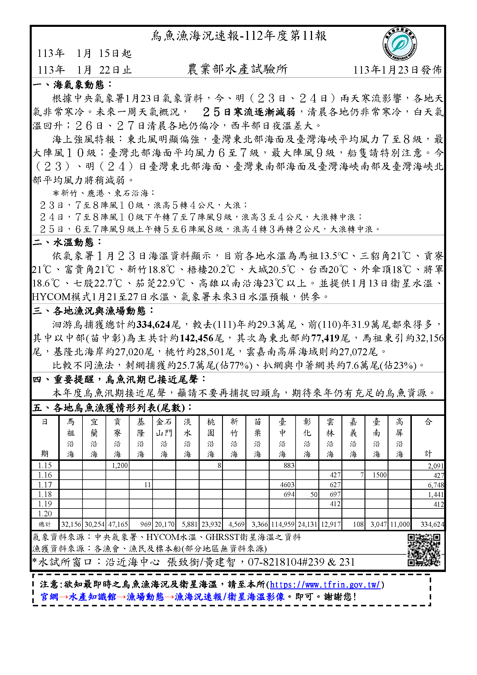 烏魚漁海況速報-112-第11報-0115-0122