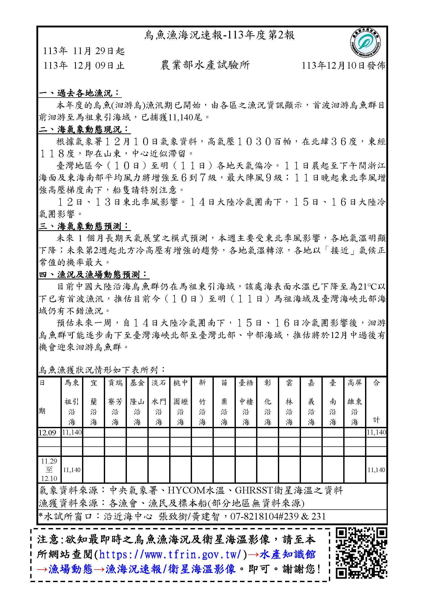 烏魚漁海況速報-113年度第2報