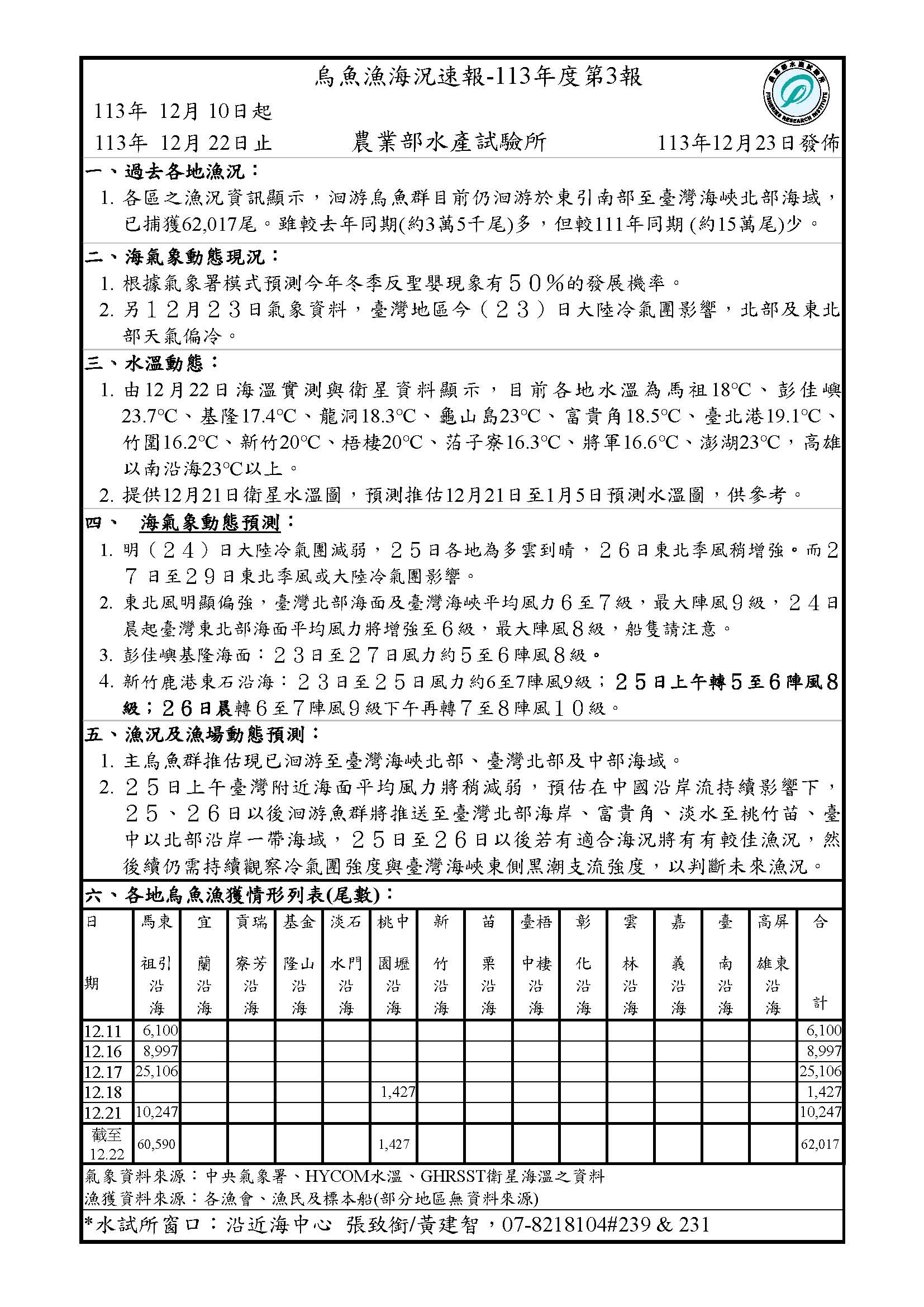 烏魚漁海況速報-113-第3報