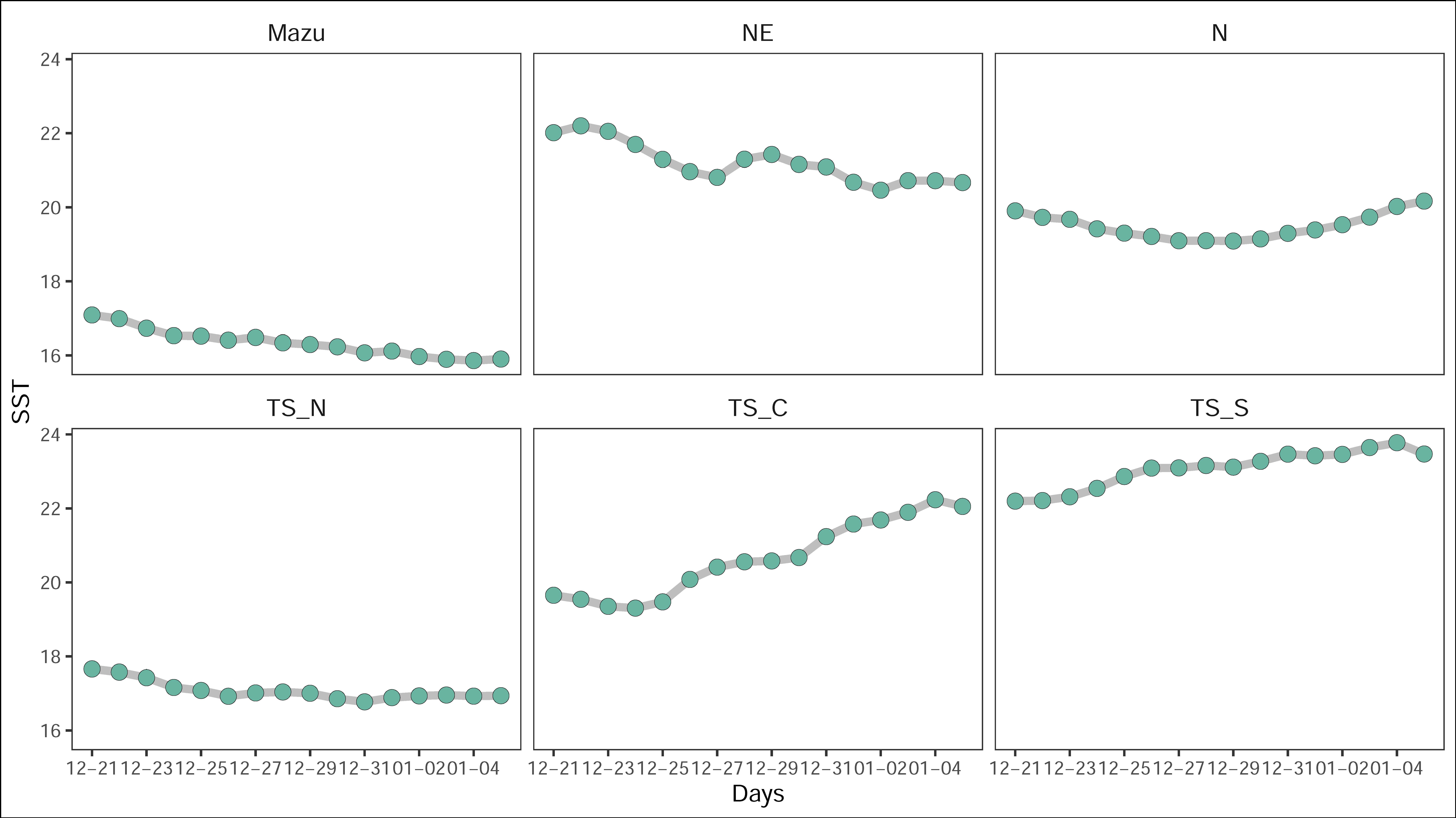 20241221-20250105(分區_水溫預測圖)