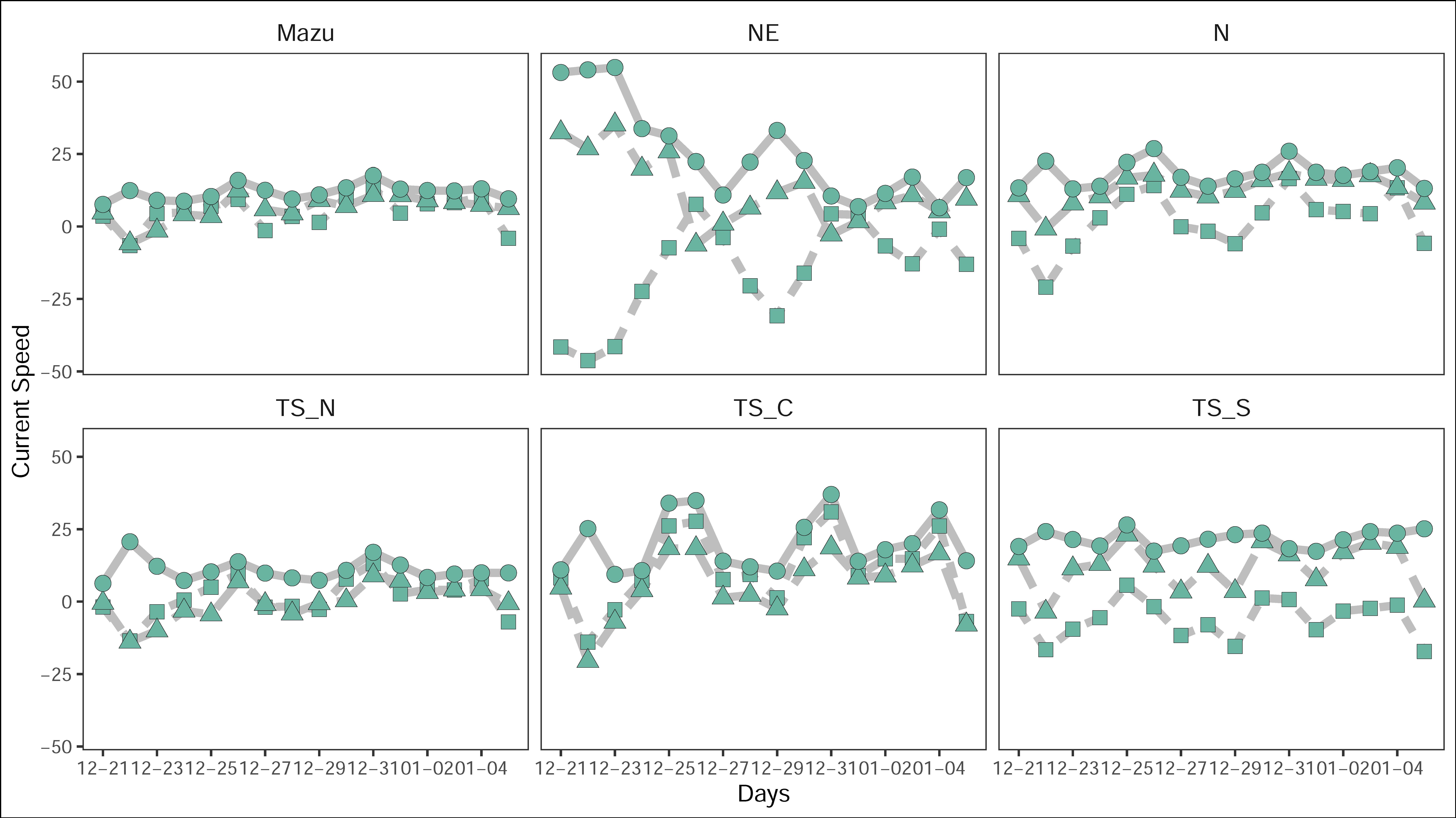 20241221-20250105(分區_海流預測圖)