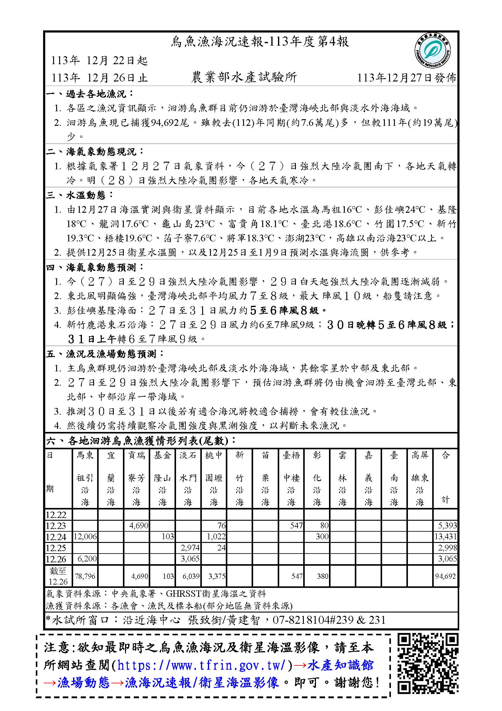 烏魚漁海況速報-113-第4報-1222-1226