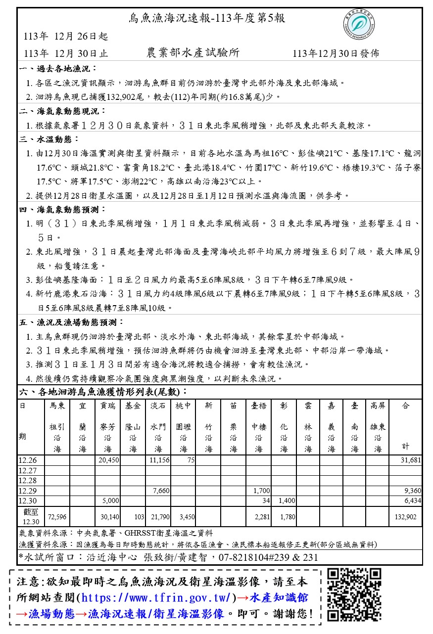 烏魚漁海況速報-113年度第5報
