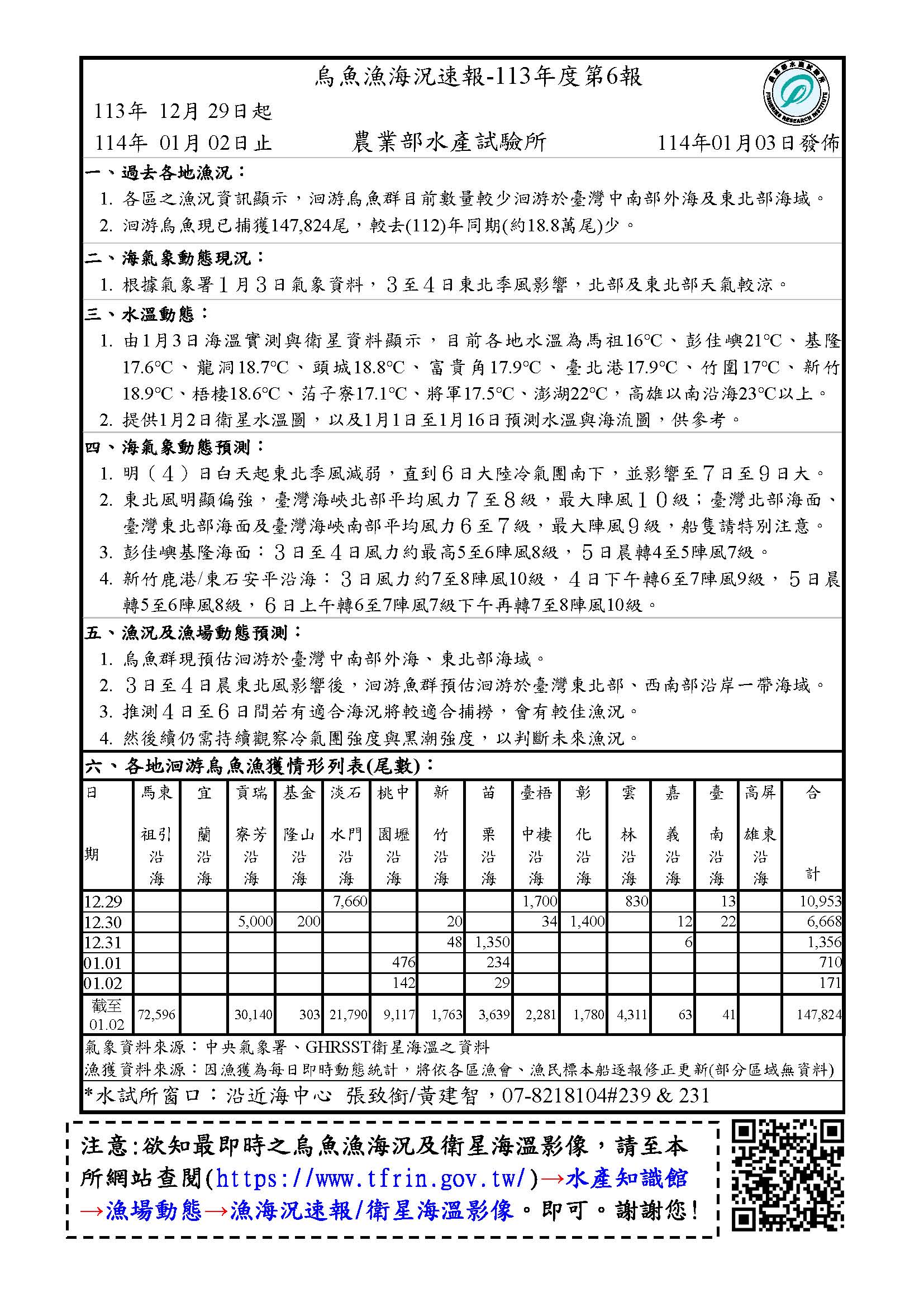 烏魚漁海況速報-113-第6報-1229-0102