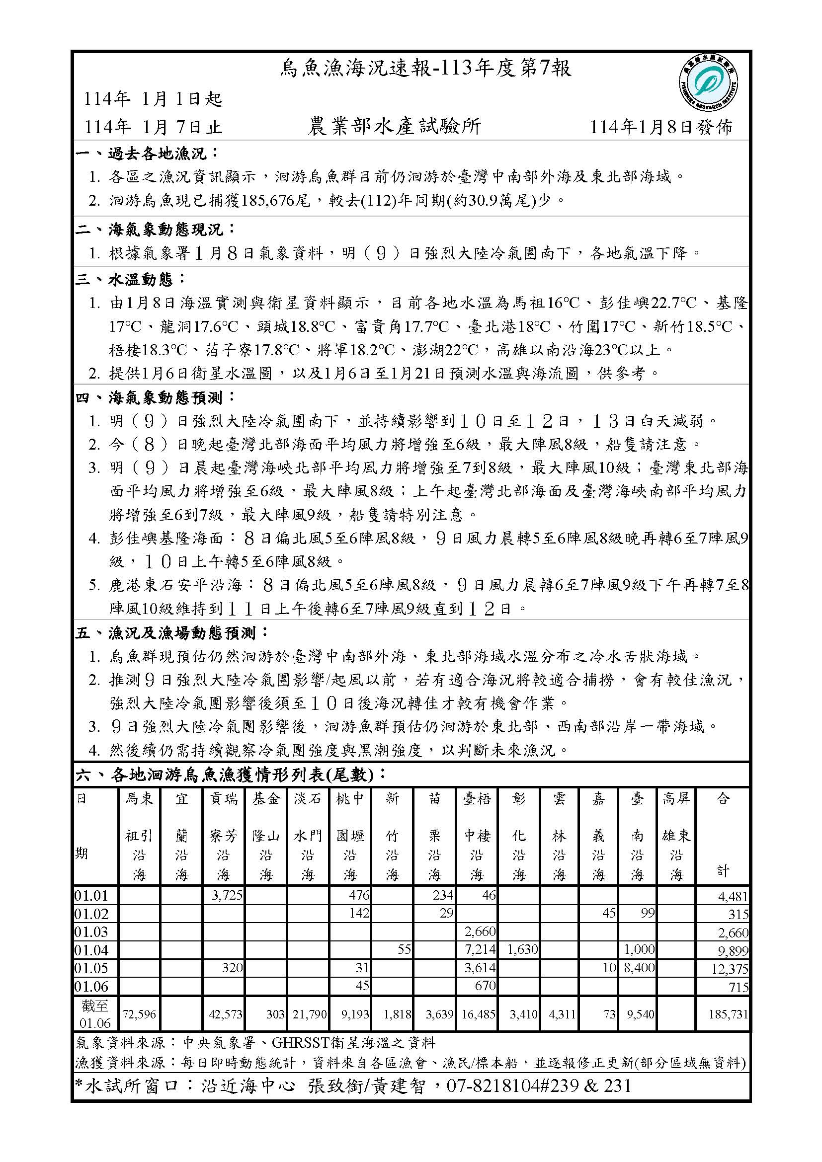 烏魚漁海況速報113年度第7報