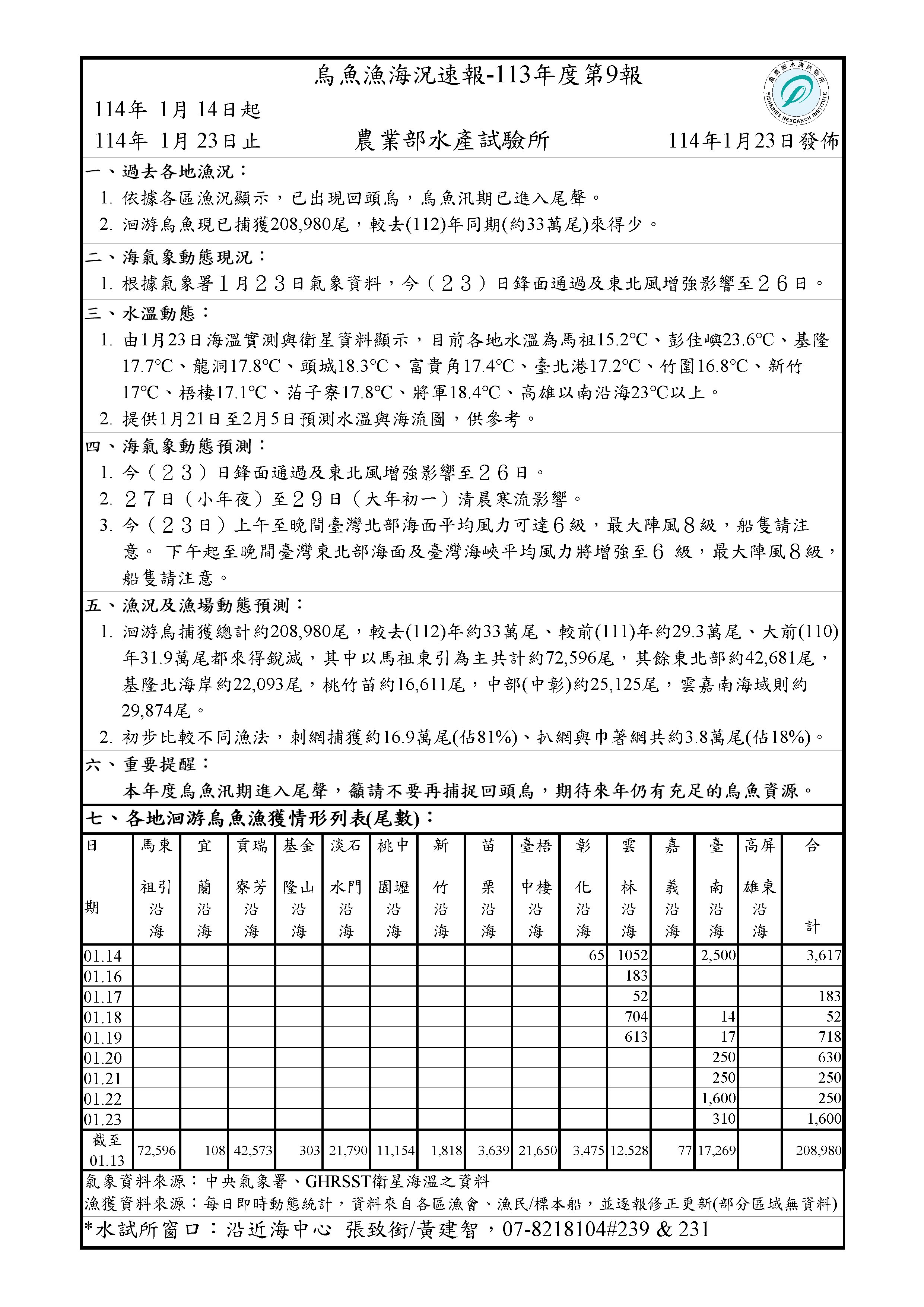 烏魚漁海況速報-113-第9報-0114-0122