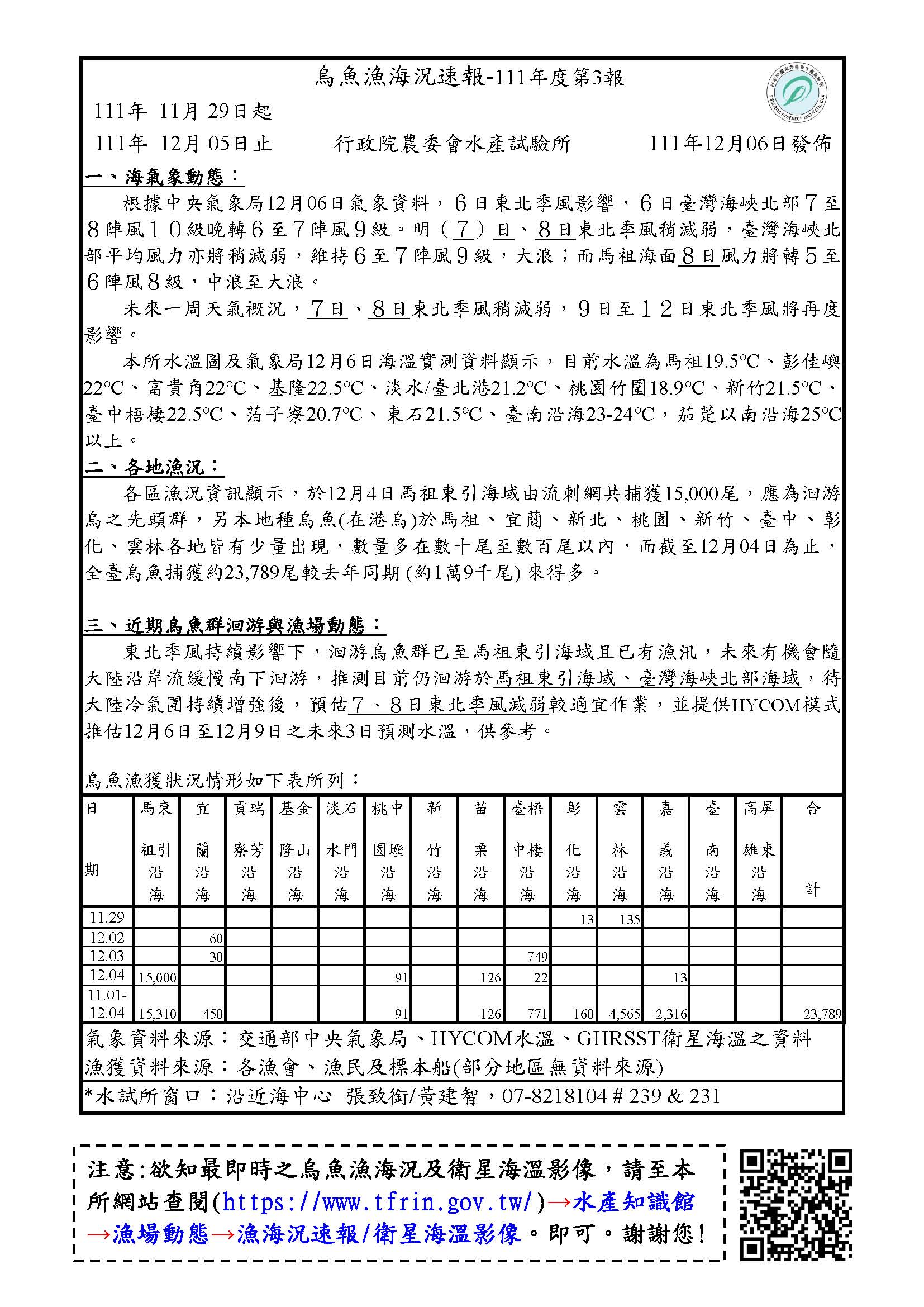 烏魚漁海況速報-111-第3報-1129-1205v1