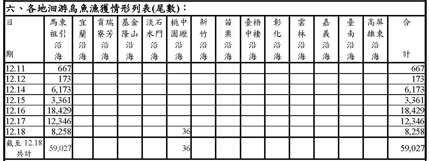 烏魚漁海況速報-114-第4報1210-1218v2(尾數修正)