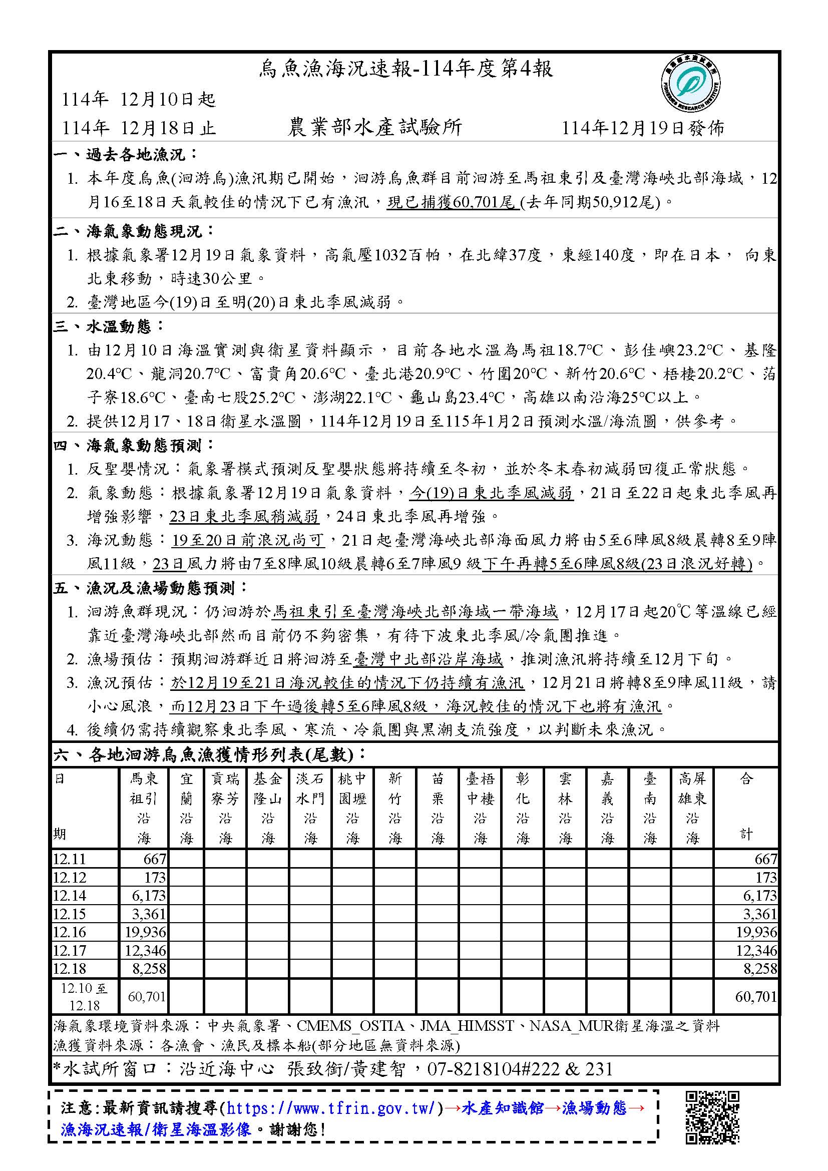 烏魚漁海況速報-114年度第4報