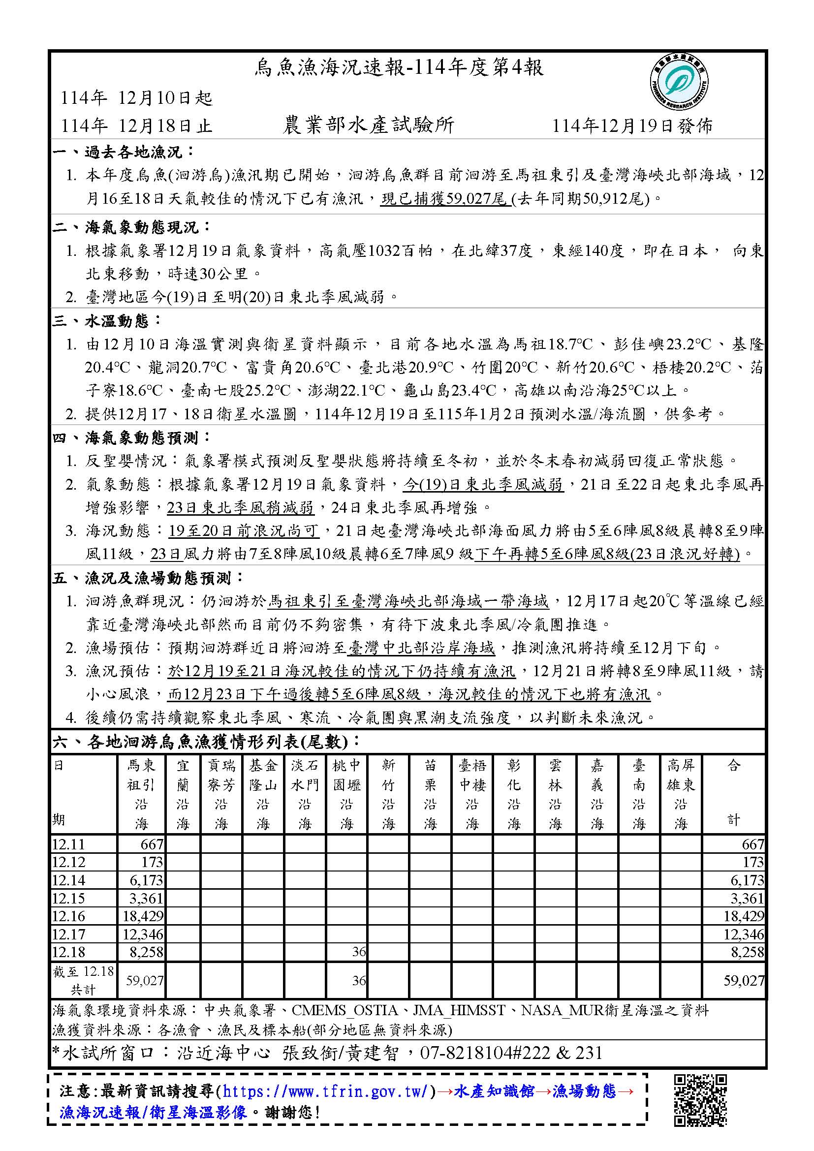 烏魚漁海況速報-114-第4報v2(尾數修正)