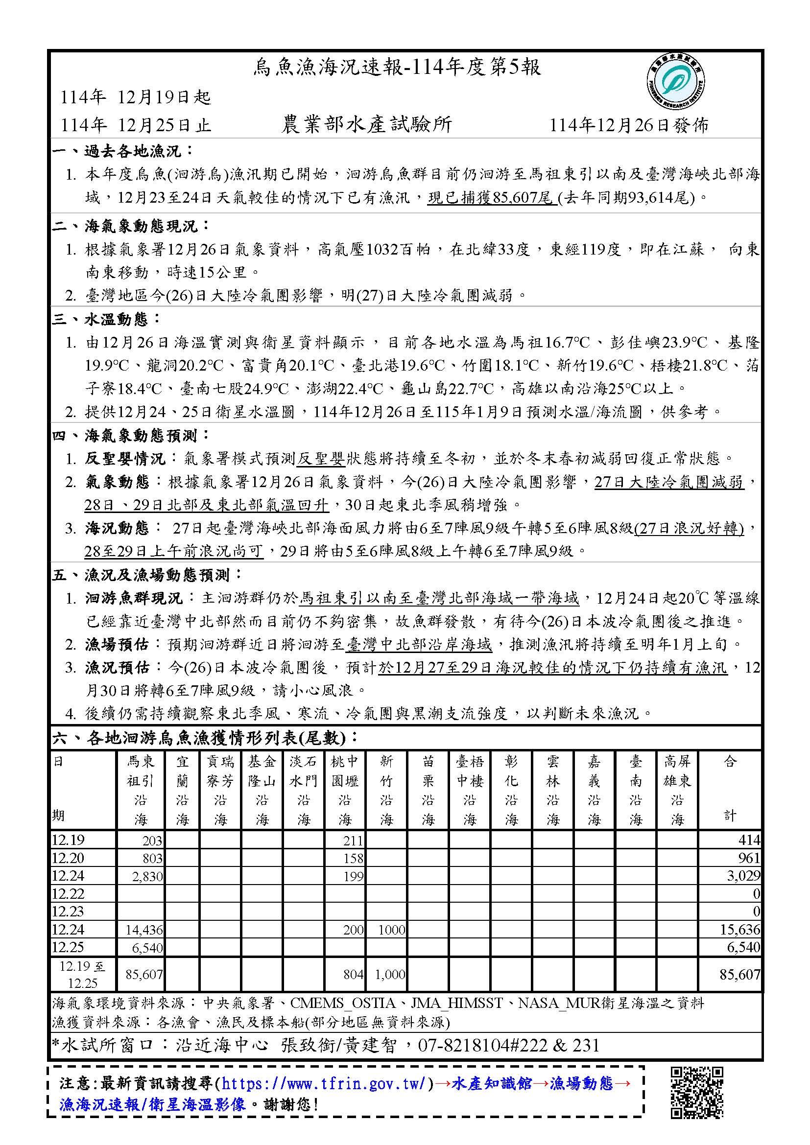 烏魚漁海況速報-114-第5報