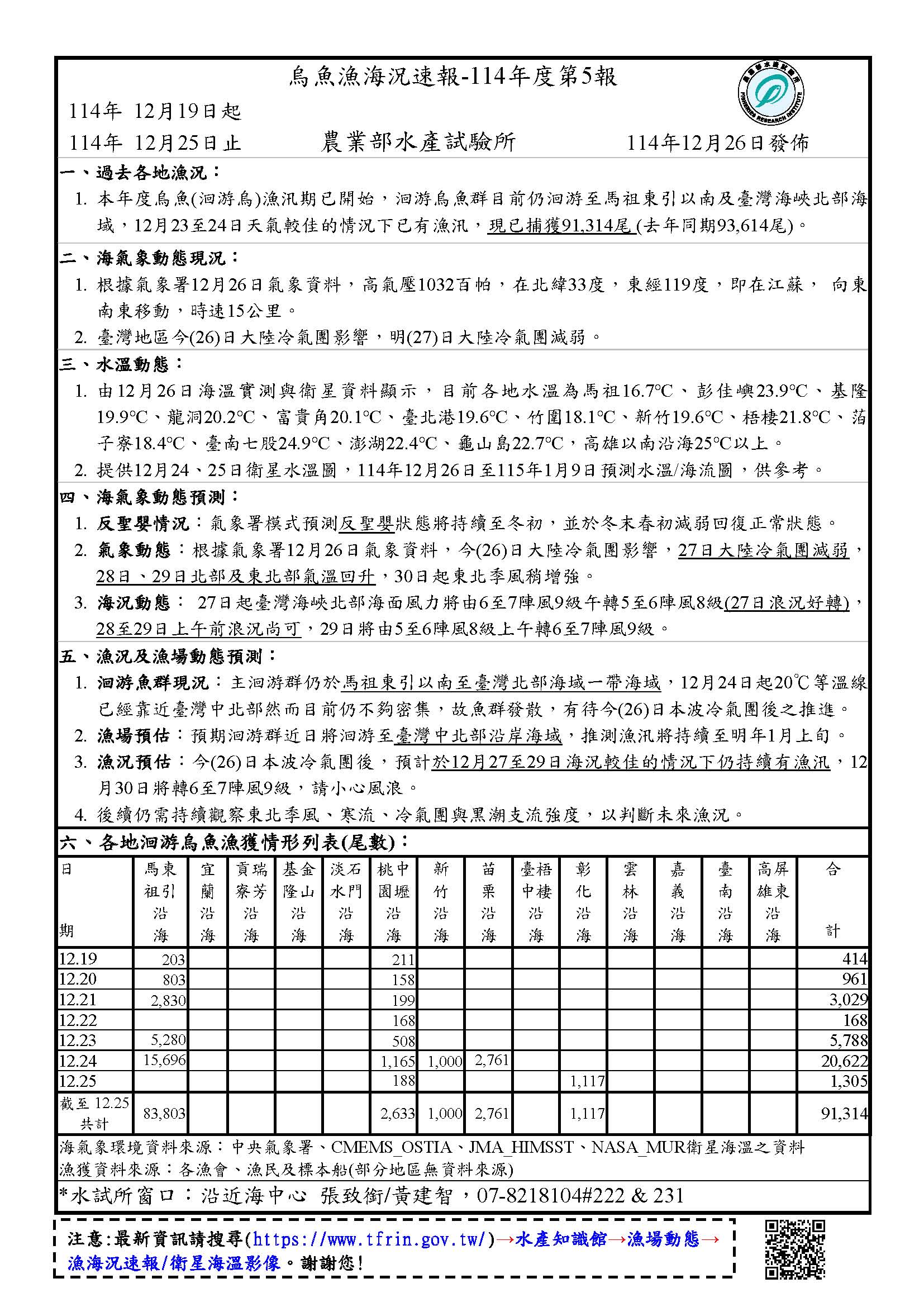 烏魚漁海況速報-114-第5報v2(校正)