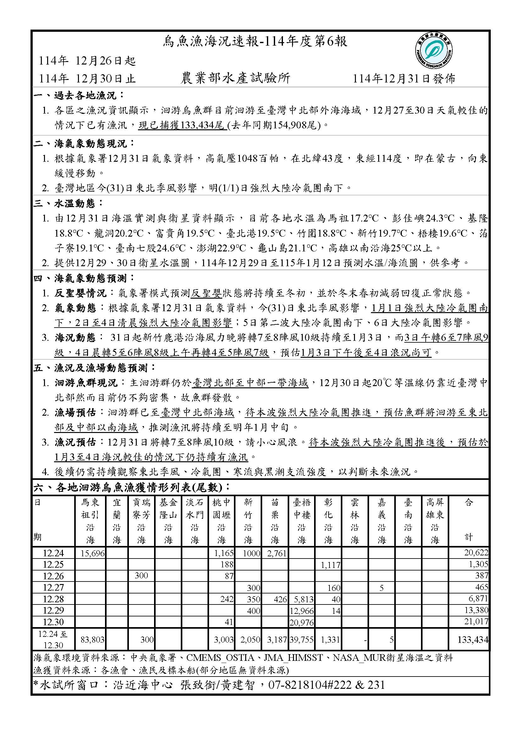 烏魚漁海況速報-114年度第6報