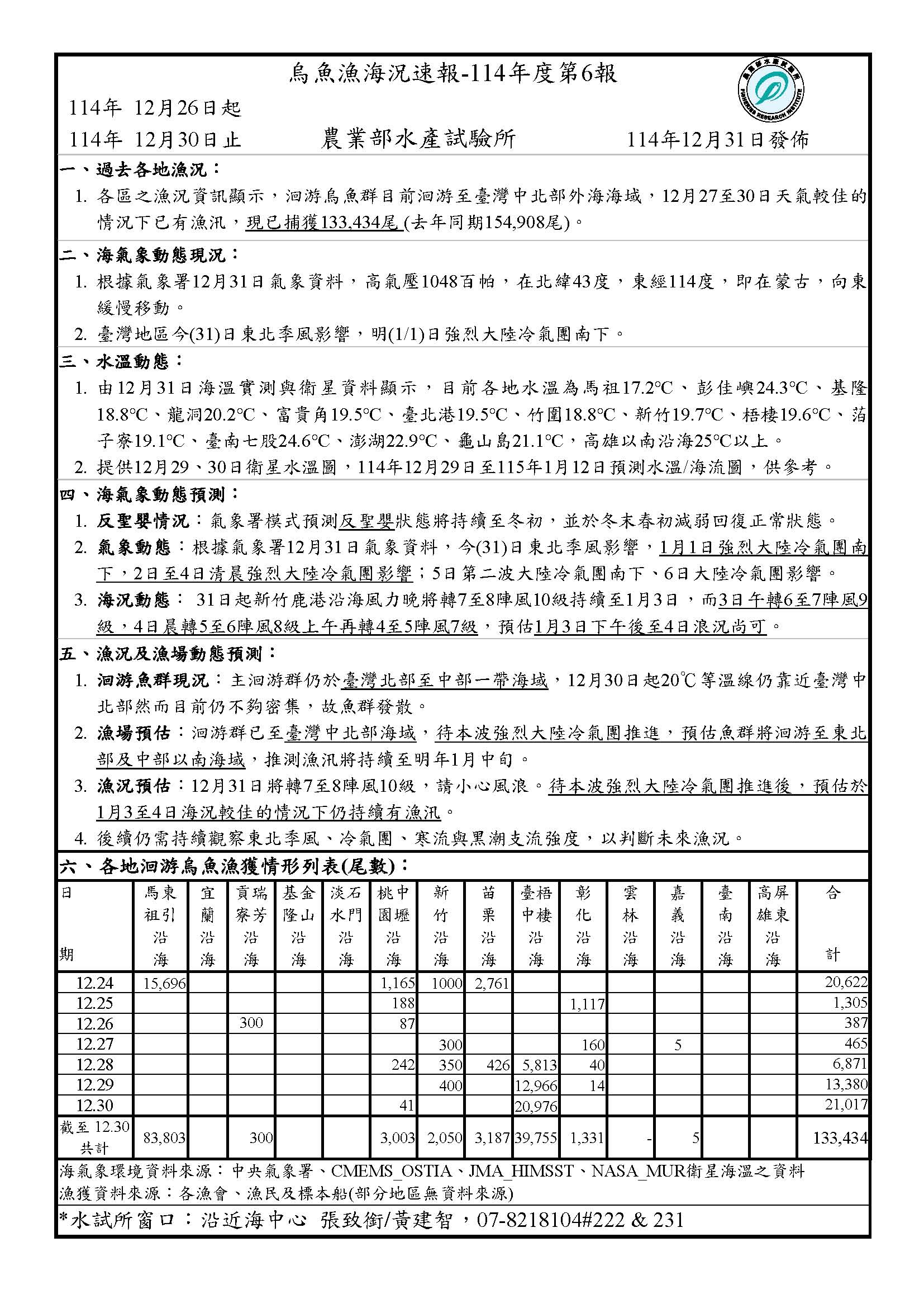 烏魚漁海況速報-114-第6報v2(校正)