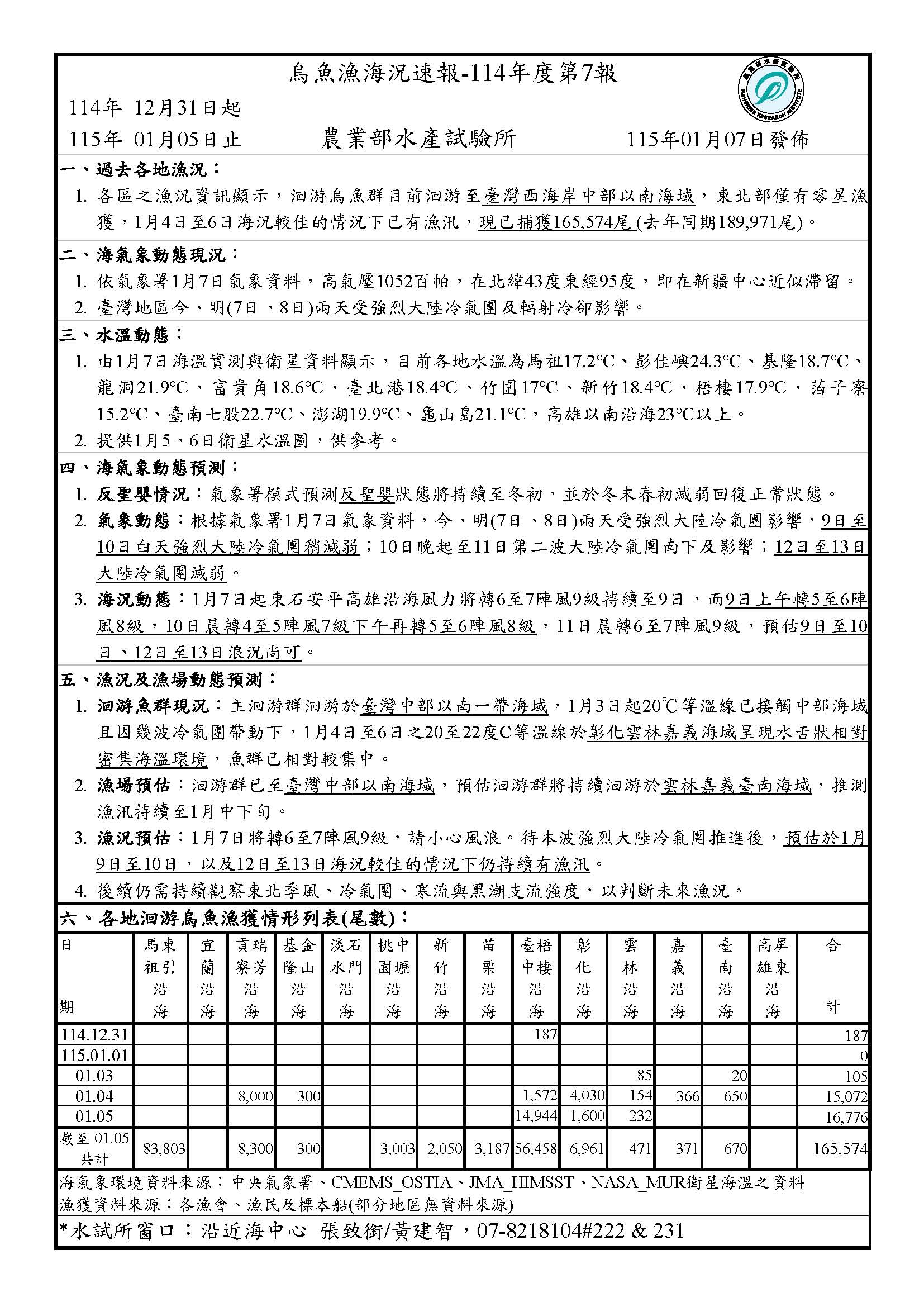 烏魚漁海況速報-114-第7報v2(校正)