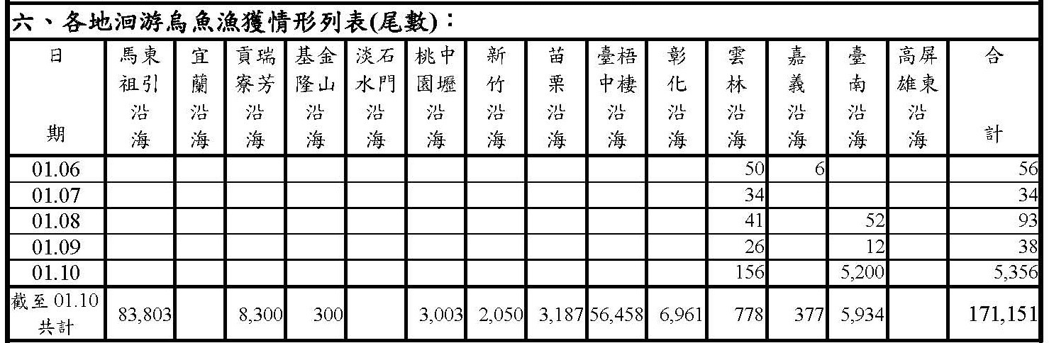 烏魚漁海況速報-114-第8報v2(校正)