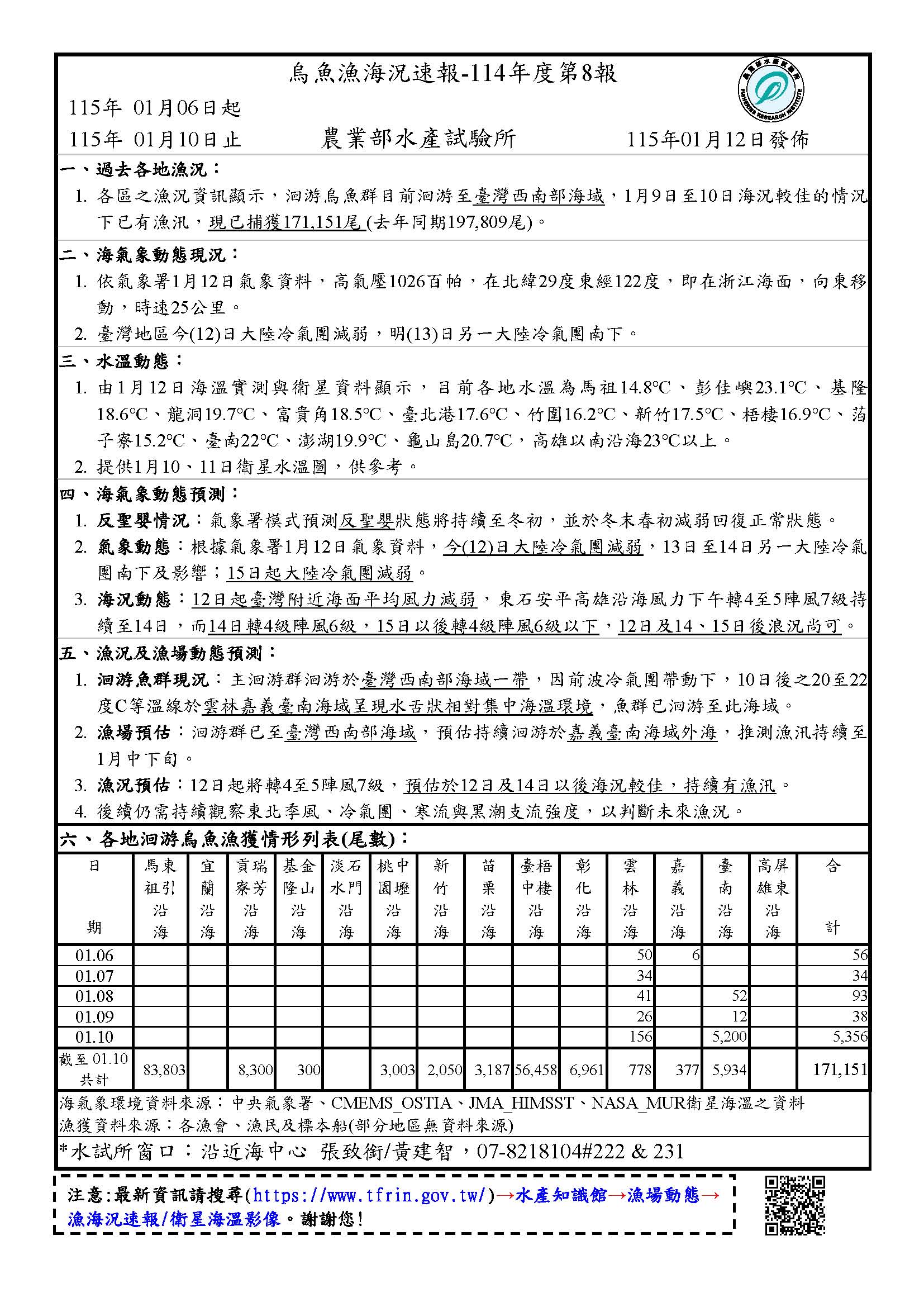 烏魚漁海況速報-114-第8報v2(校正)