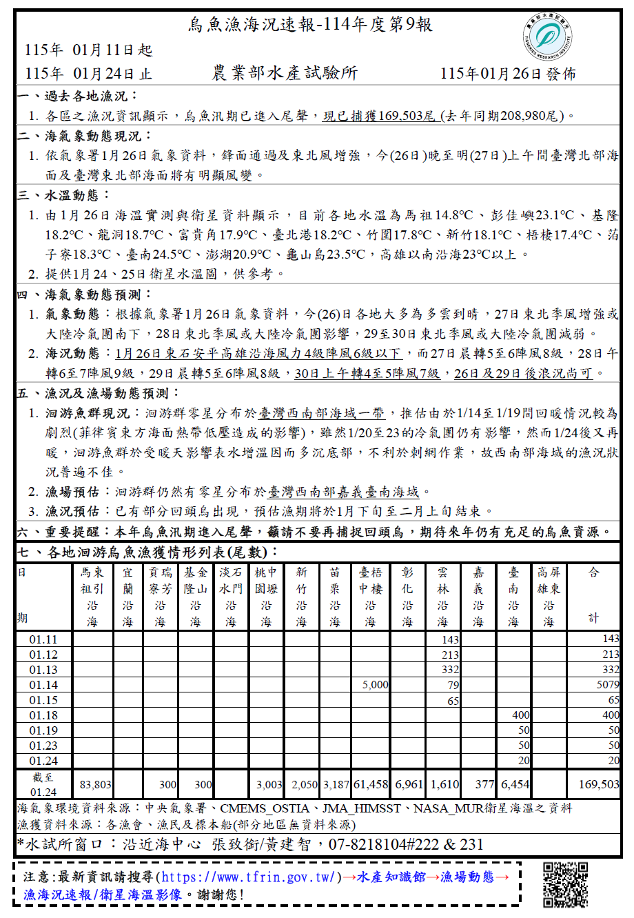 烏魚漁海況速報-114年度第9報