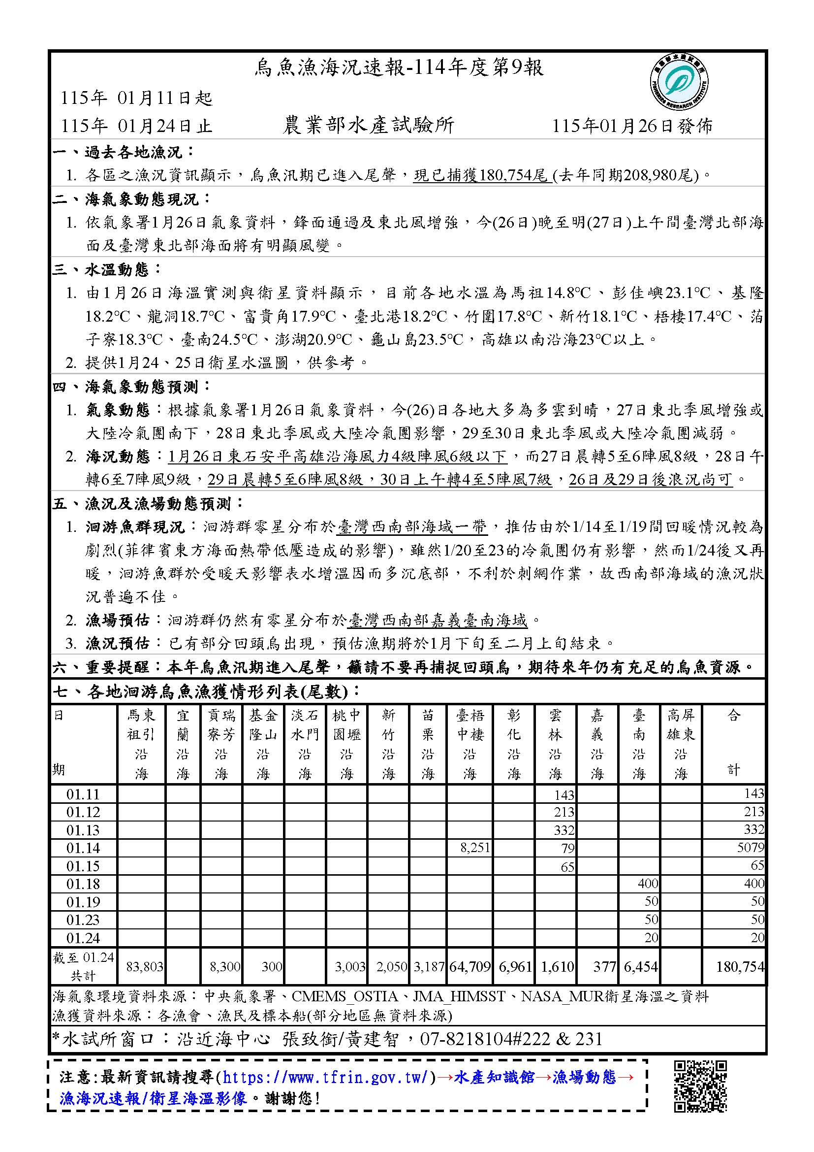 烏魚漁海況速報-114-第9報v2(校正)