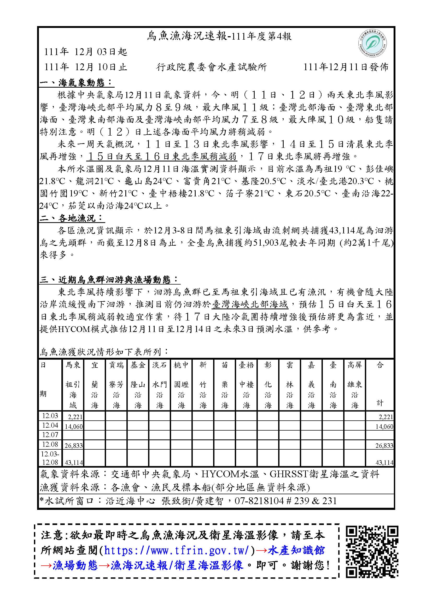 烏魚漁海況速報-111-第4報-1203-1210v1