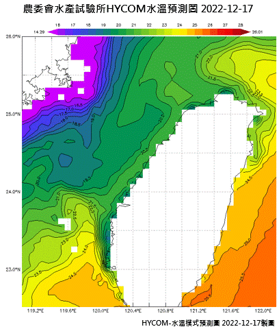 HYCOM-2022烏魚汛期-水溫模式預測圖-s-20221217-1220