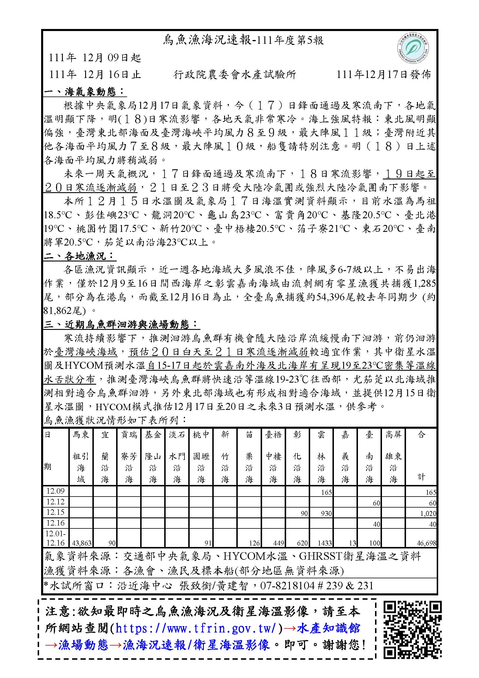 烏魚漁海況速報-111第5報-1209-1216