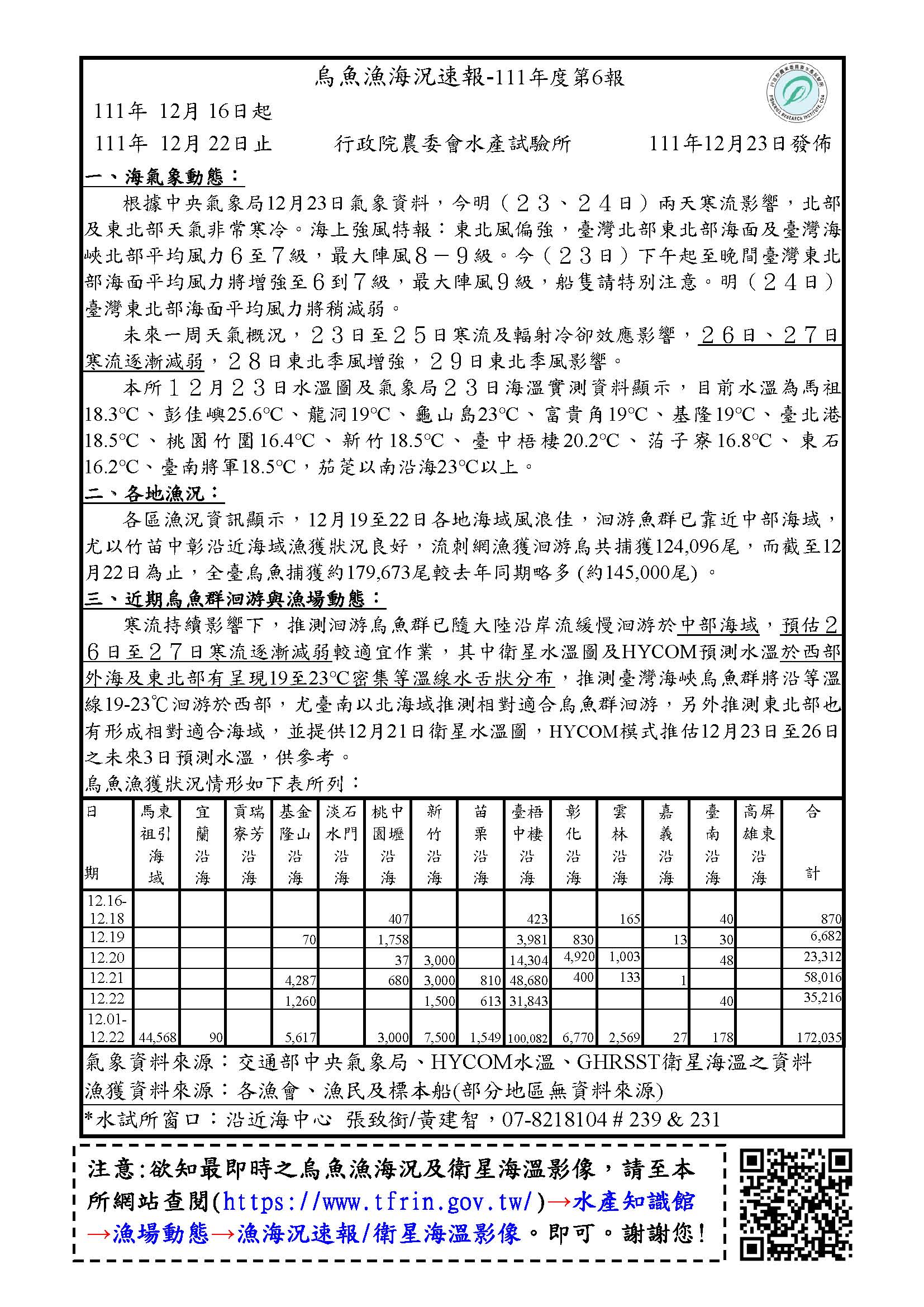 烏魚漁海況速報-111-第6報-1216-1222v1