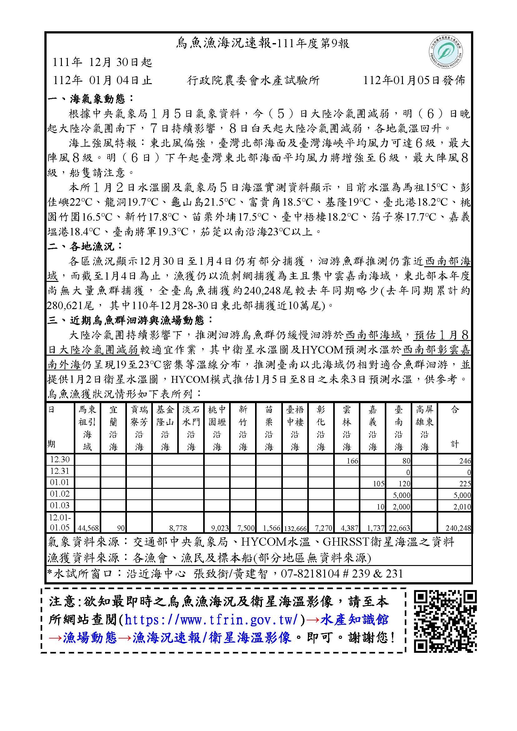 烏魚漁海況速報-111-第9報-1111230-1120104