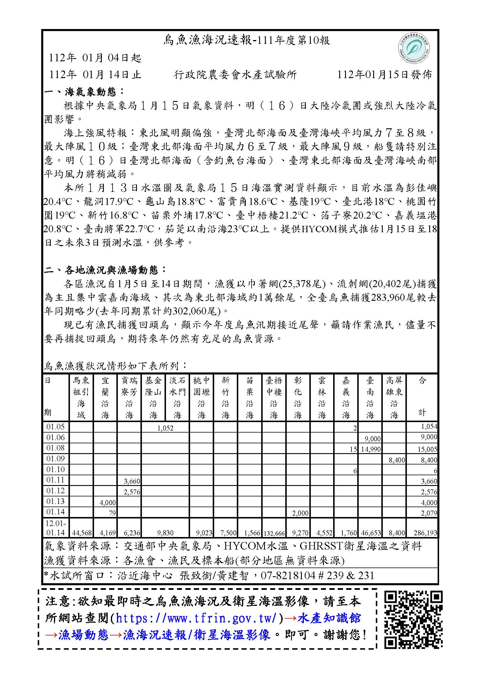 烏魚漁海況速報-111-第10報-1120104-0114