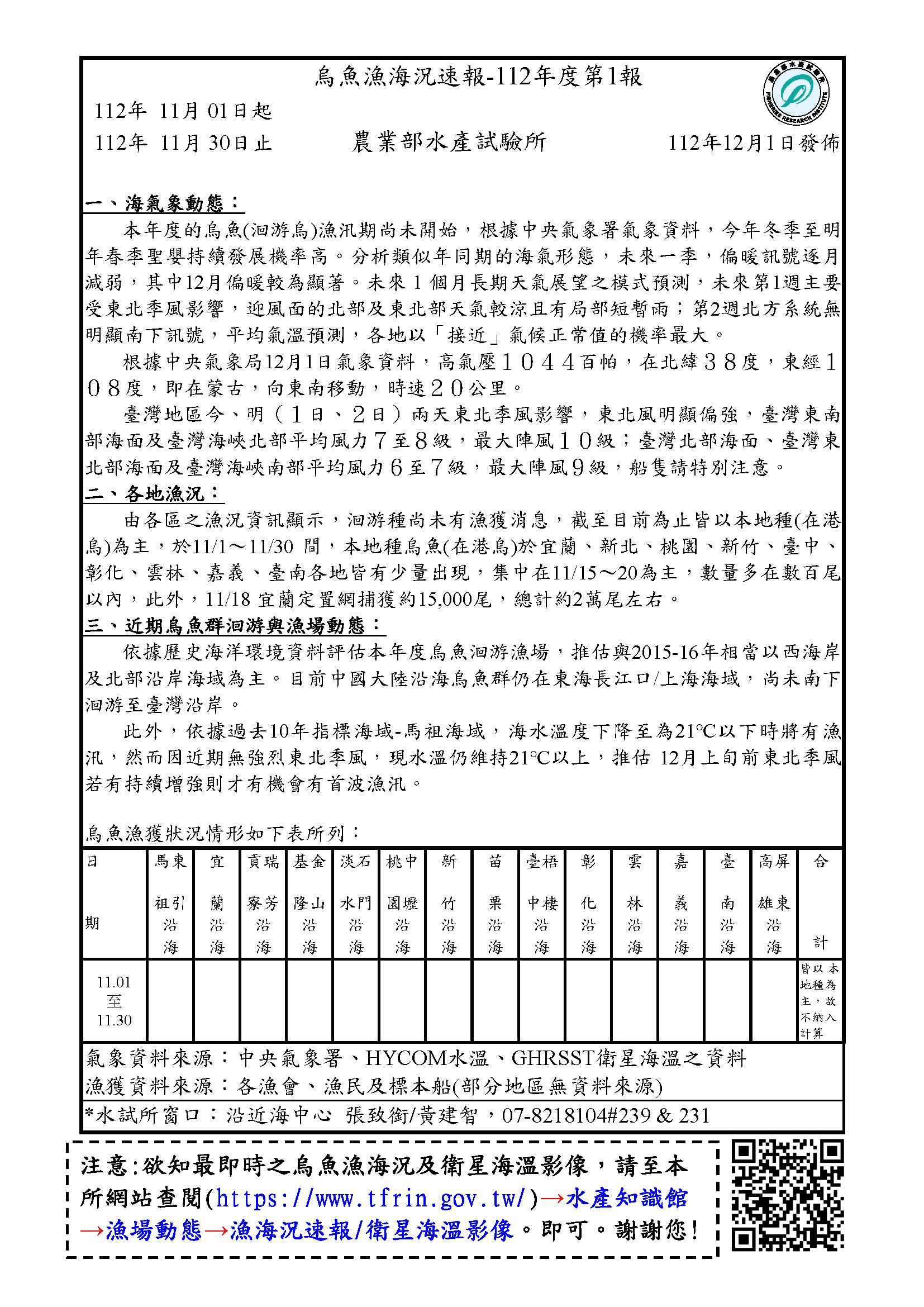 烏魚漁海況速報-112-第1報-1101-1130v2