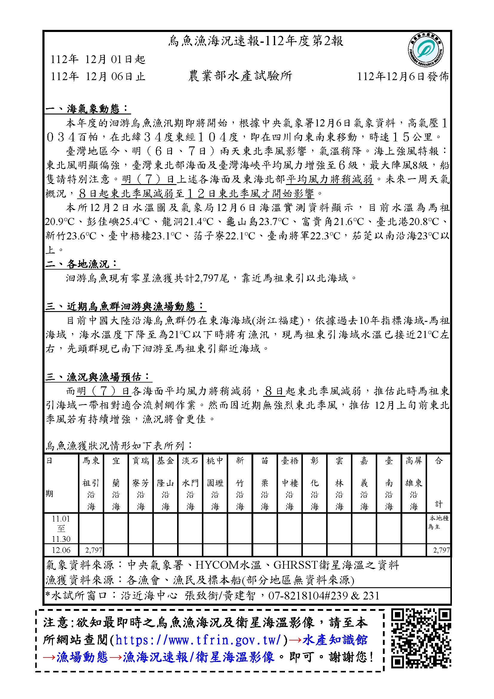 烏魚漁海況速報-112-第2報-1201-1206