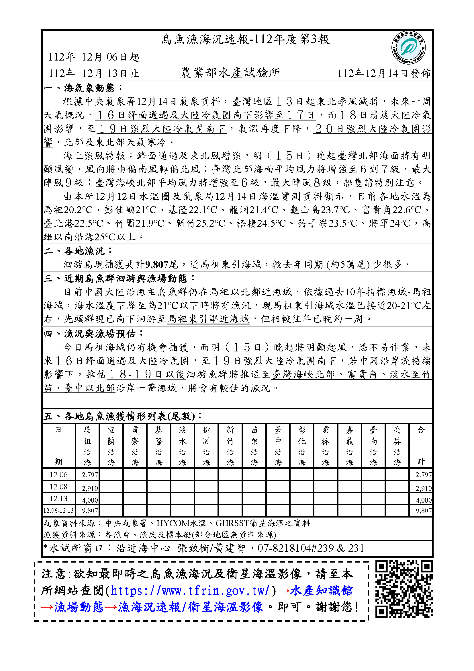 烏魚漁海況速報-112-第3報-1206-1213