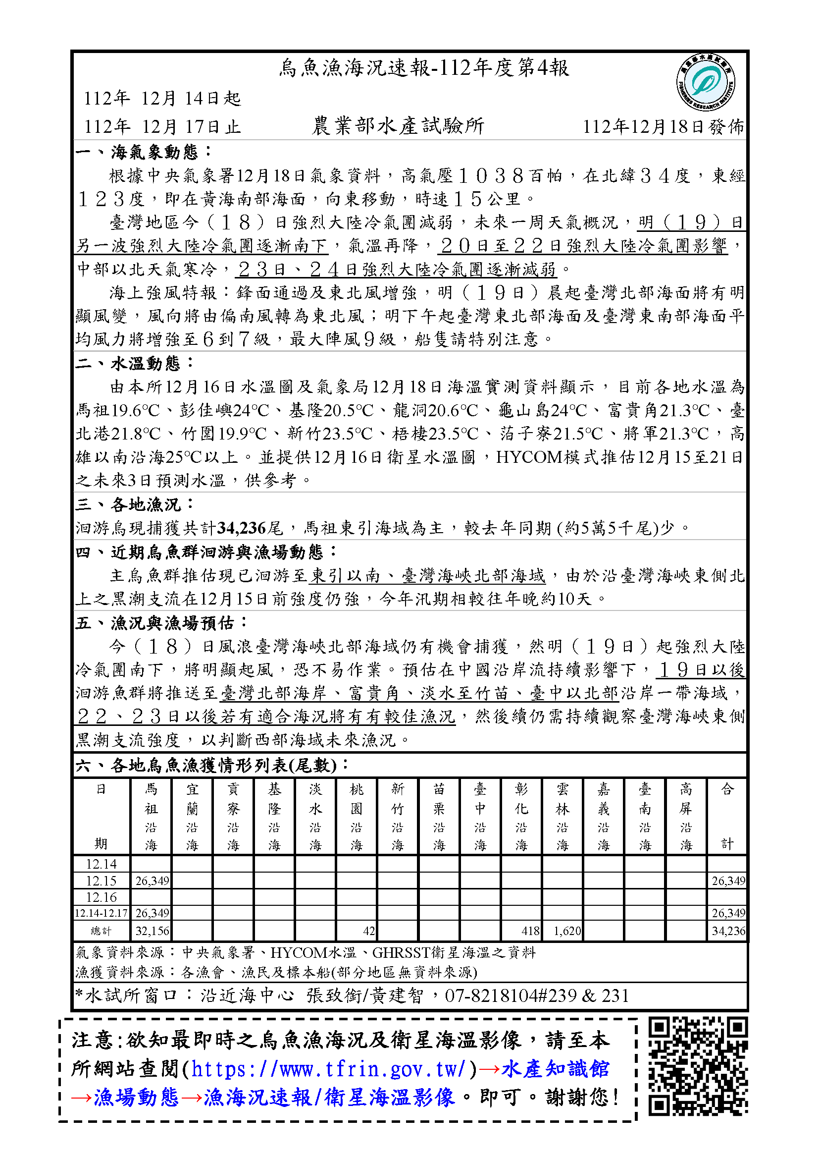 烏魚漁海況速報-112-第4報-1214-1217