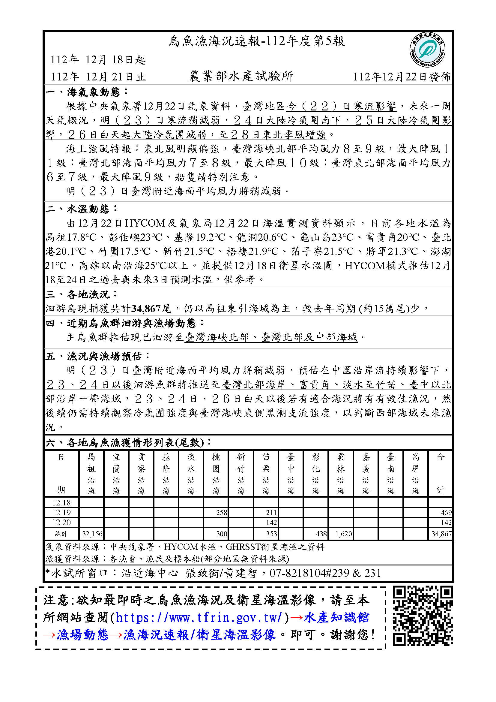 烏魚漁海況速報-112-第5報-1218-1221
