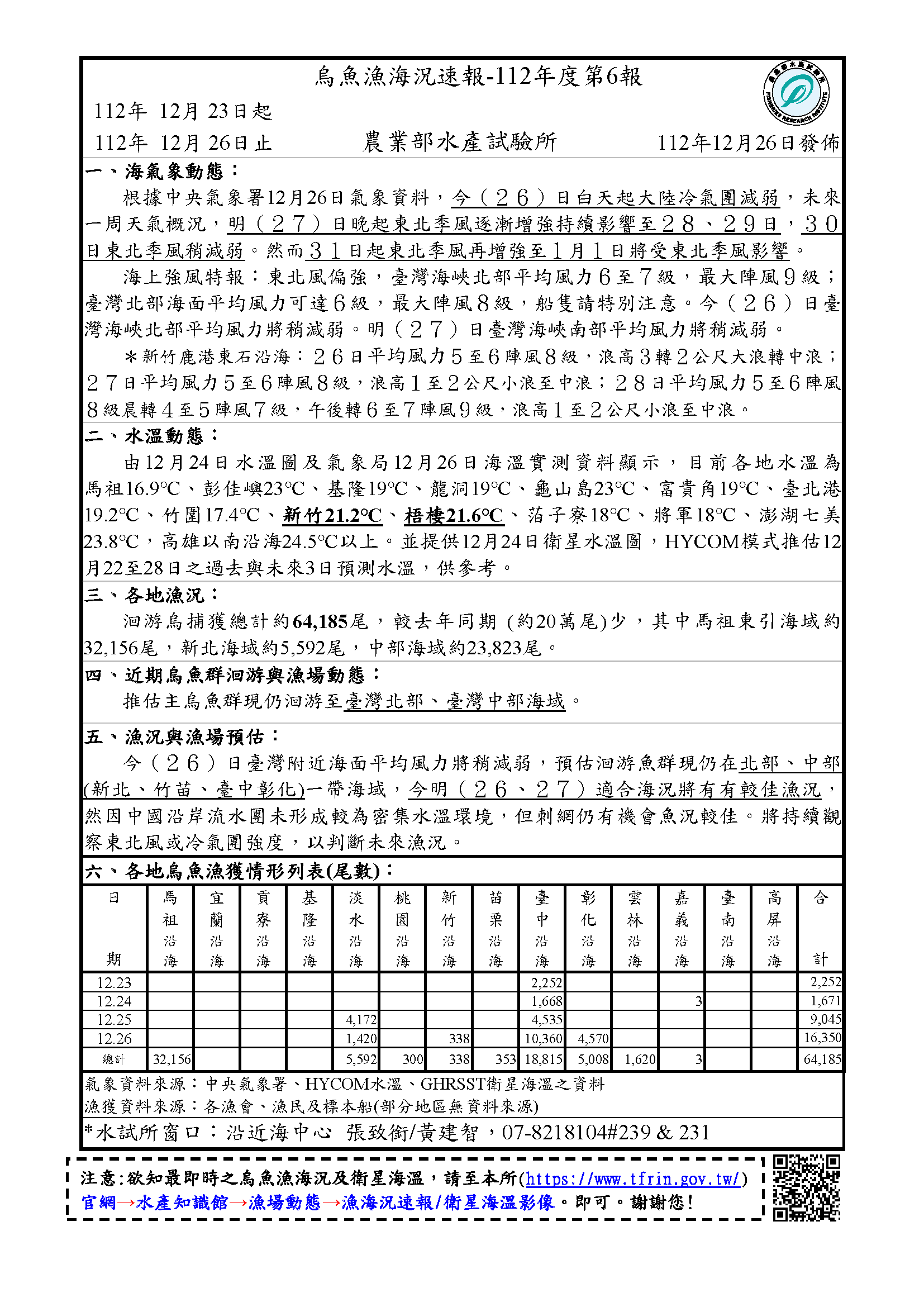 烏魚漁海況速報-112-第6報-1223-1226