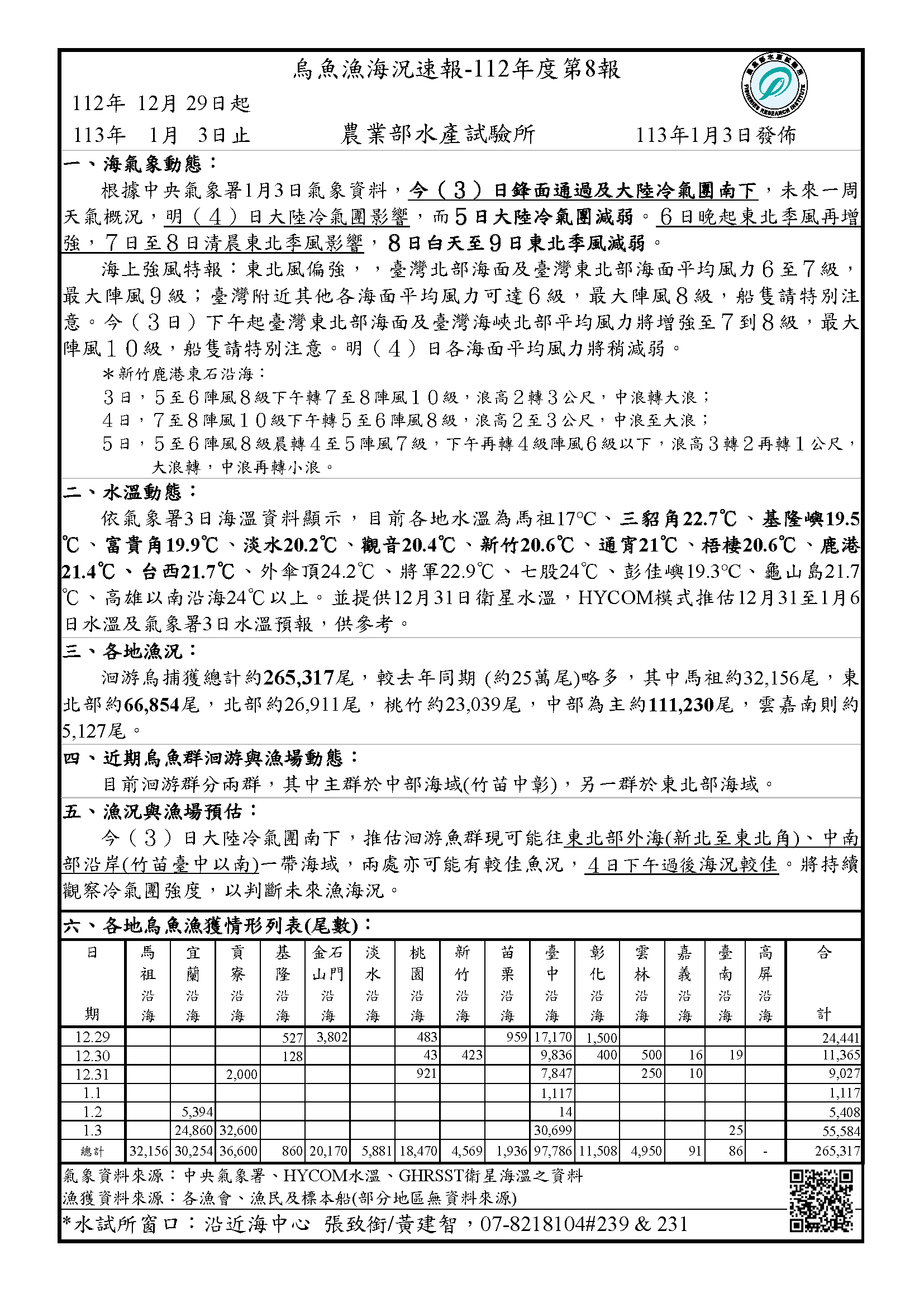 烏魚漁海況速報-112-第8報-1229-0103v3