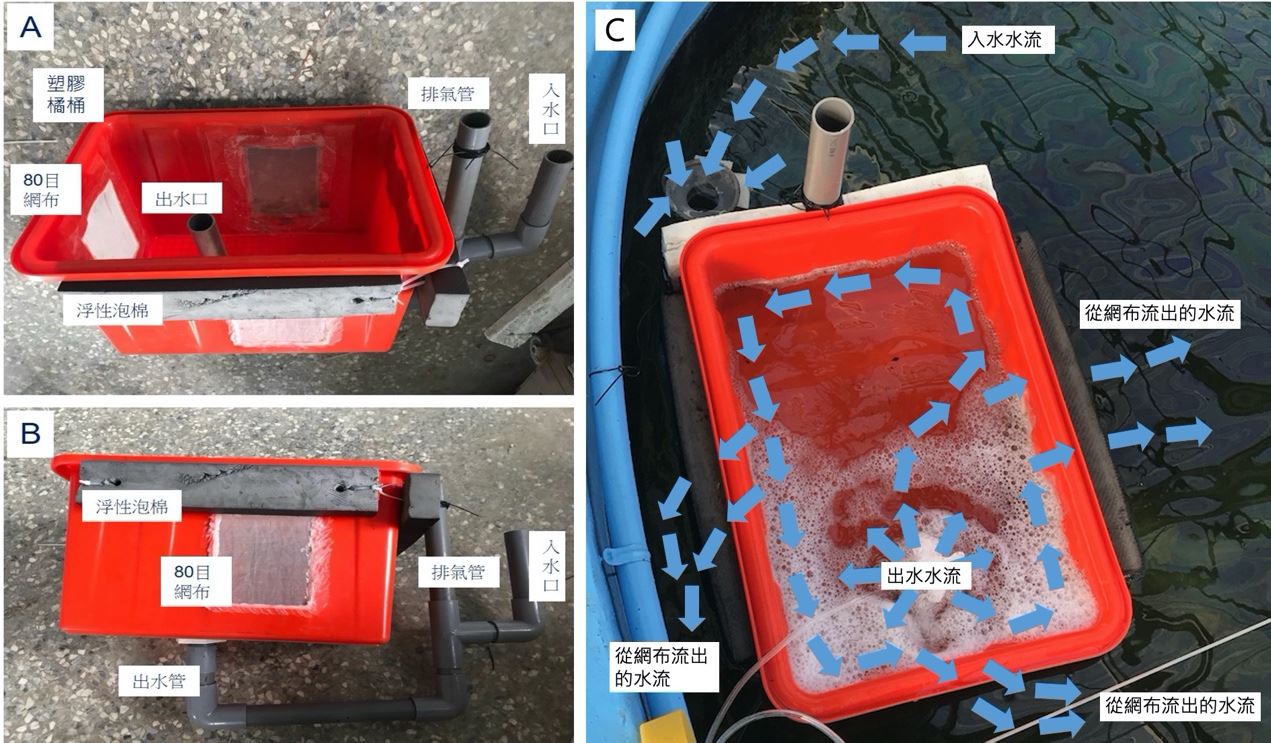 圖1攜帶式魚類受精卵收集器圖解