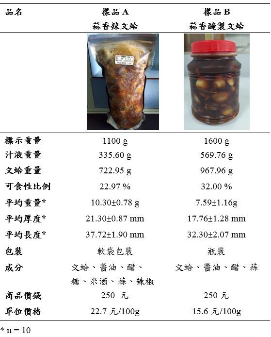 表1、市售醃漬文蛤商品調查.JPG
