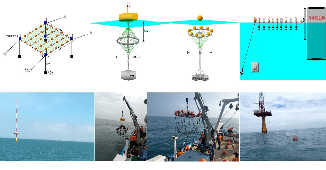 彰化王功外海牡蠣養殖設施示意圖及佈設照片
