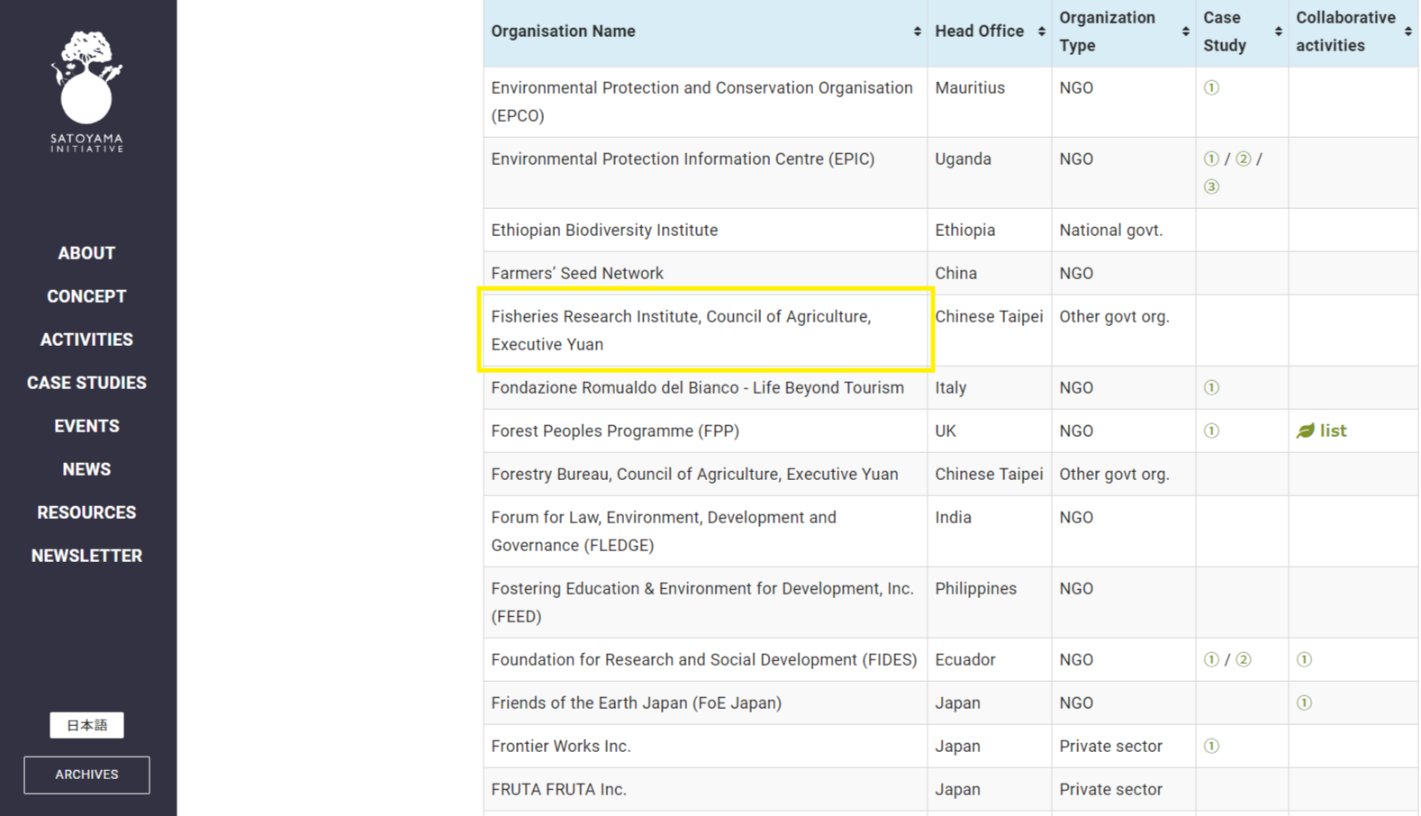 圖2、本所於今(2021)年1月正式成為IPSI會員