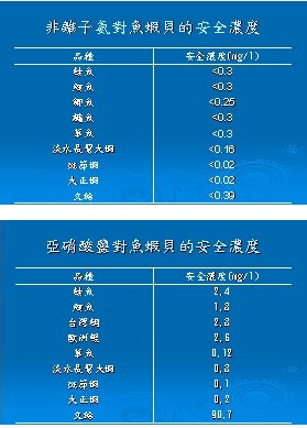 安全濃度
